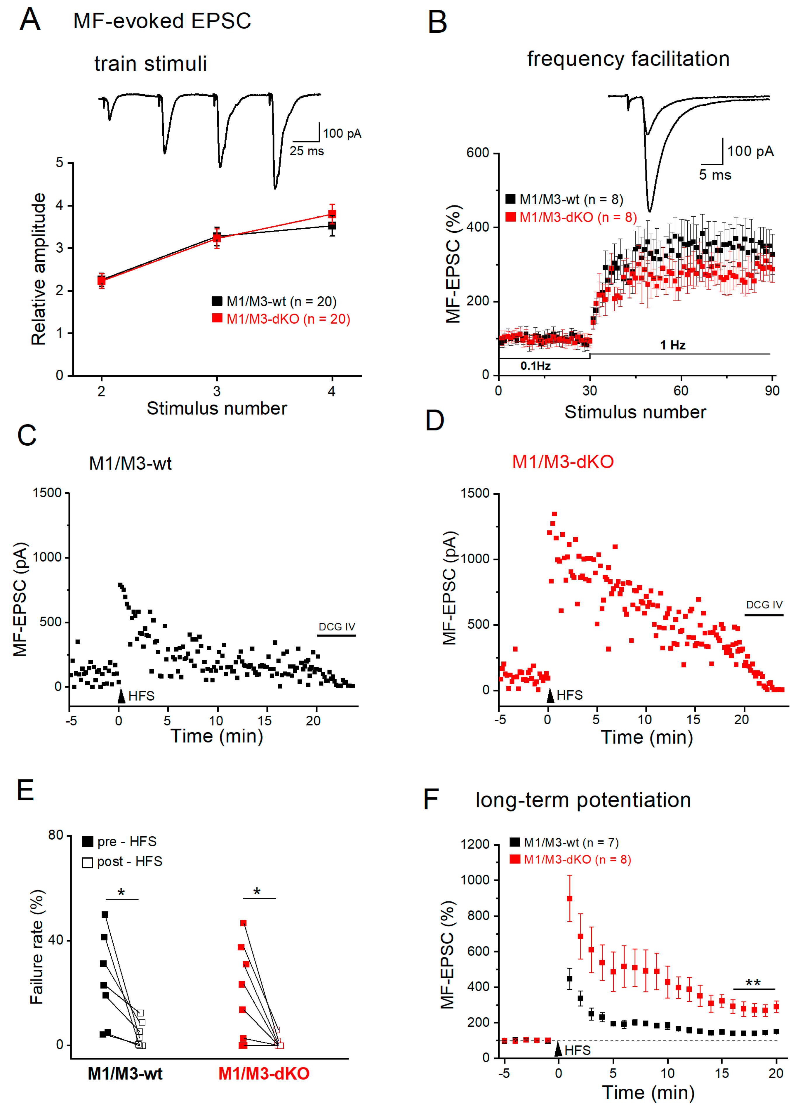 Preprints 79403 g002