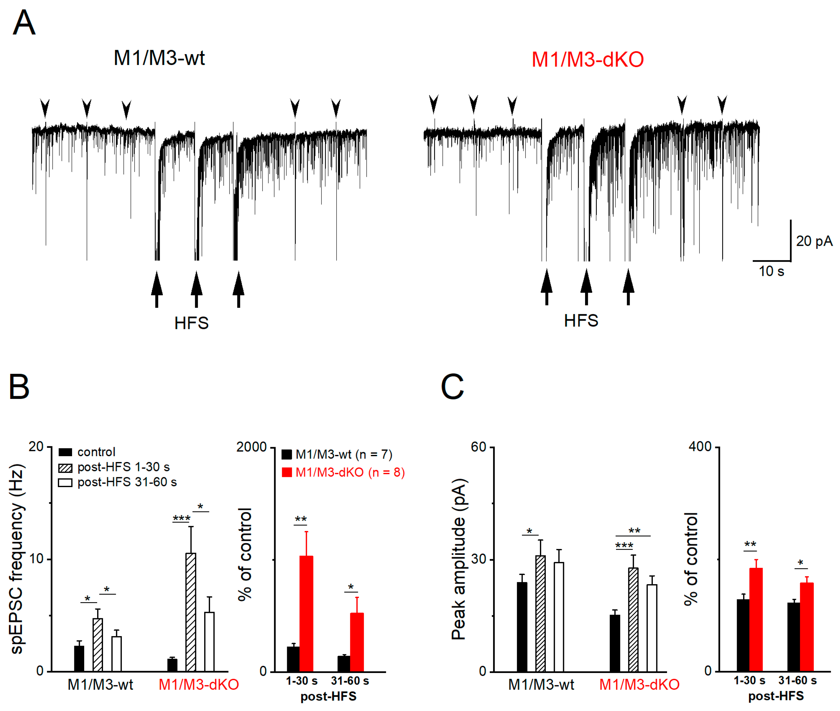 Preprints 79403 g003