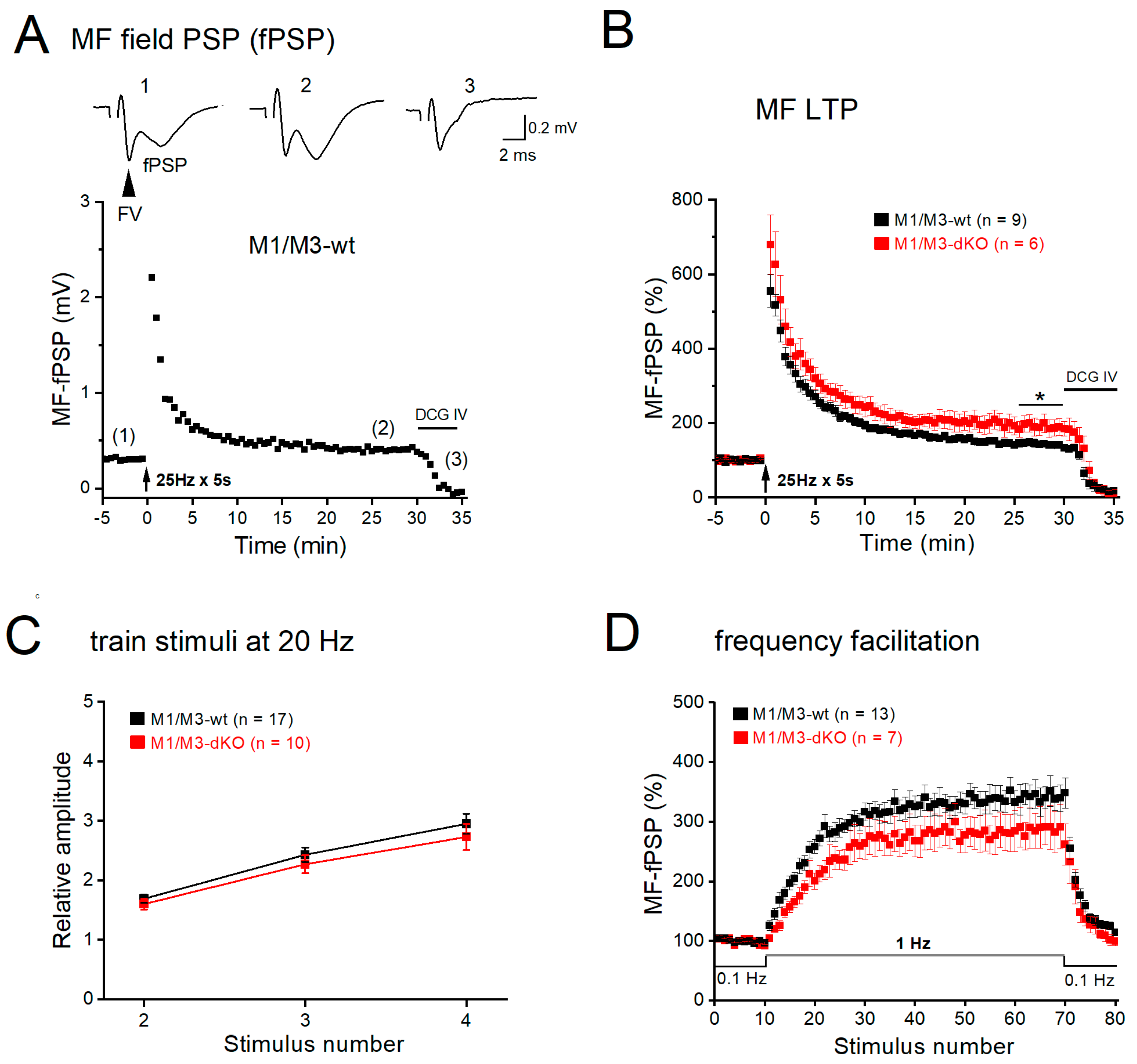 Preprints 79403 g004