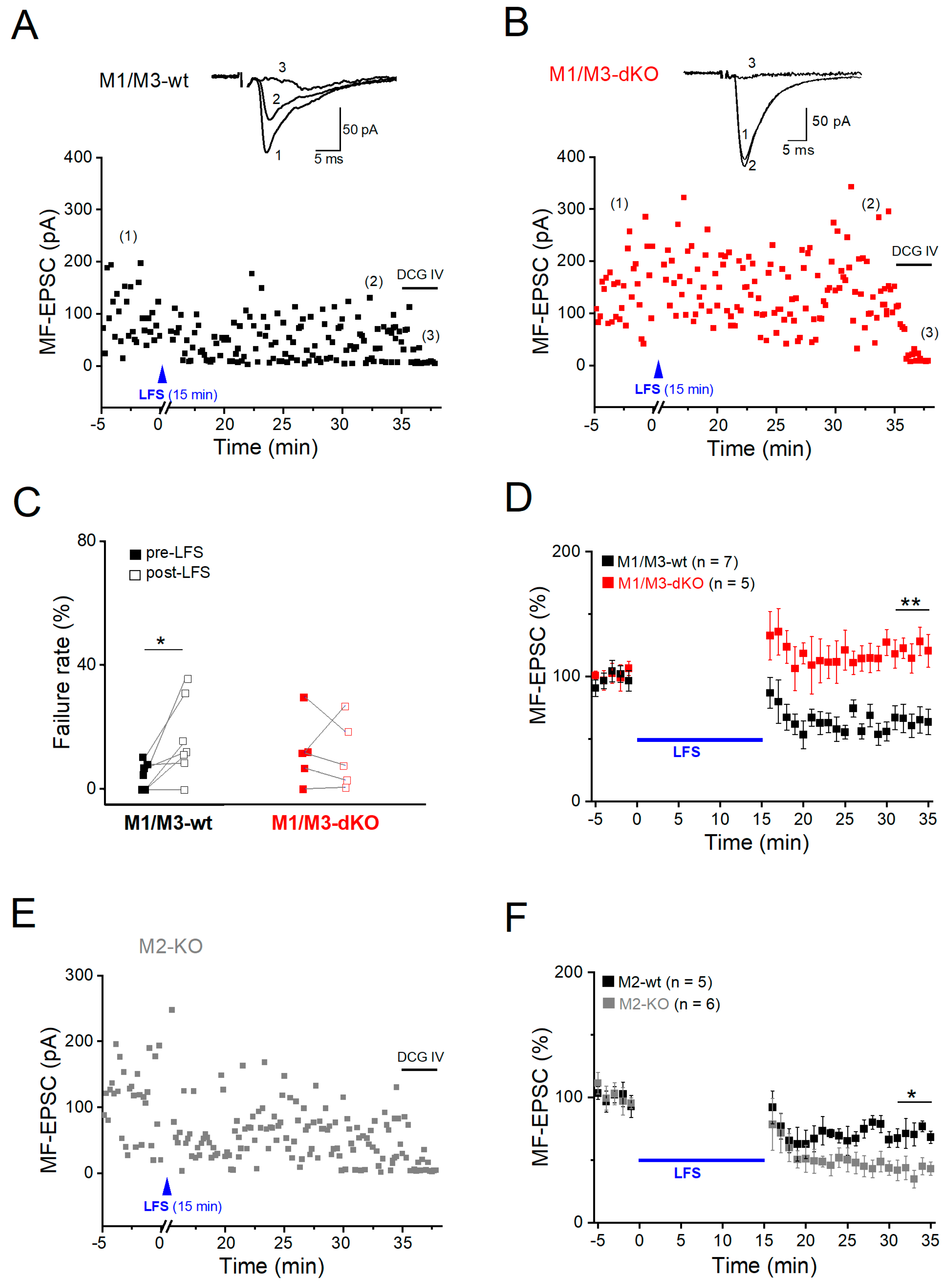 Preprints 79403 g005