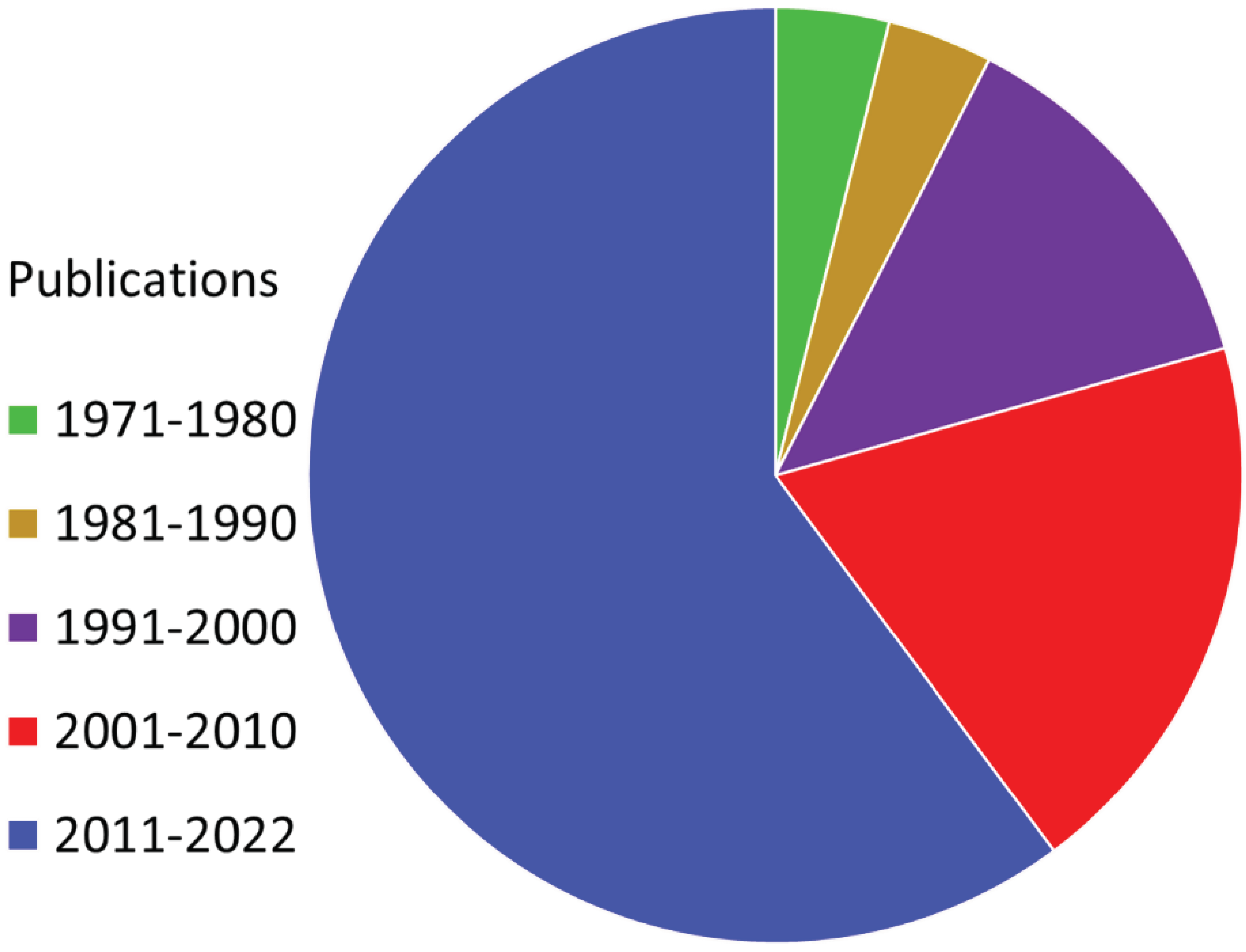 Preprints 88834 g001