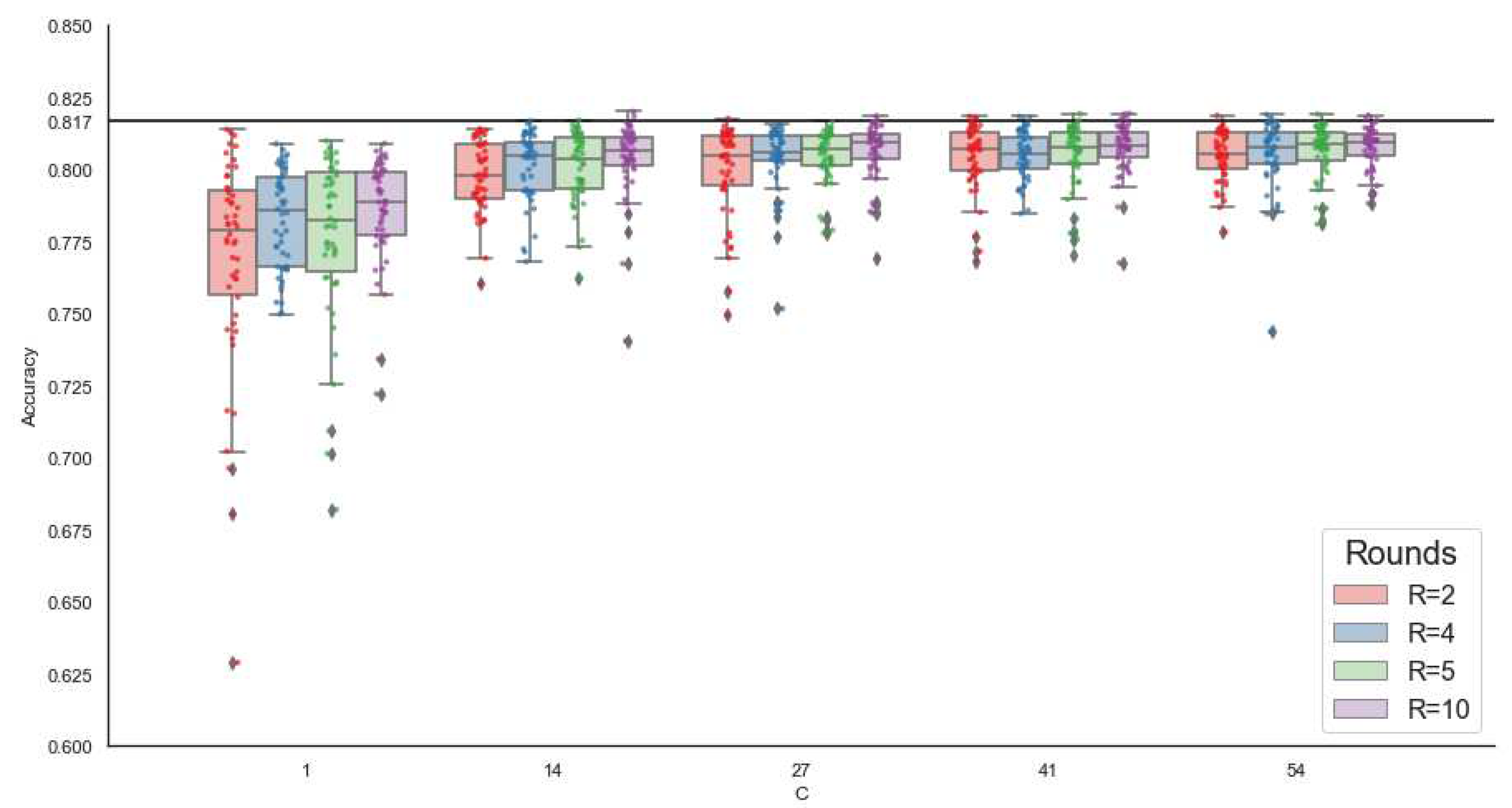 Preprints 66852 g003