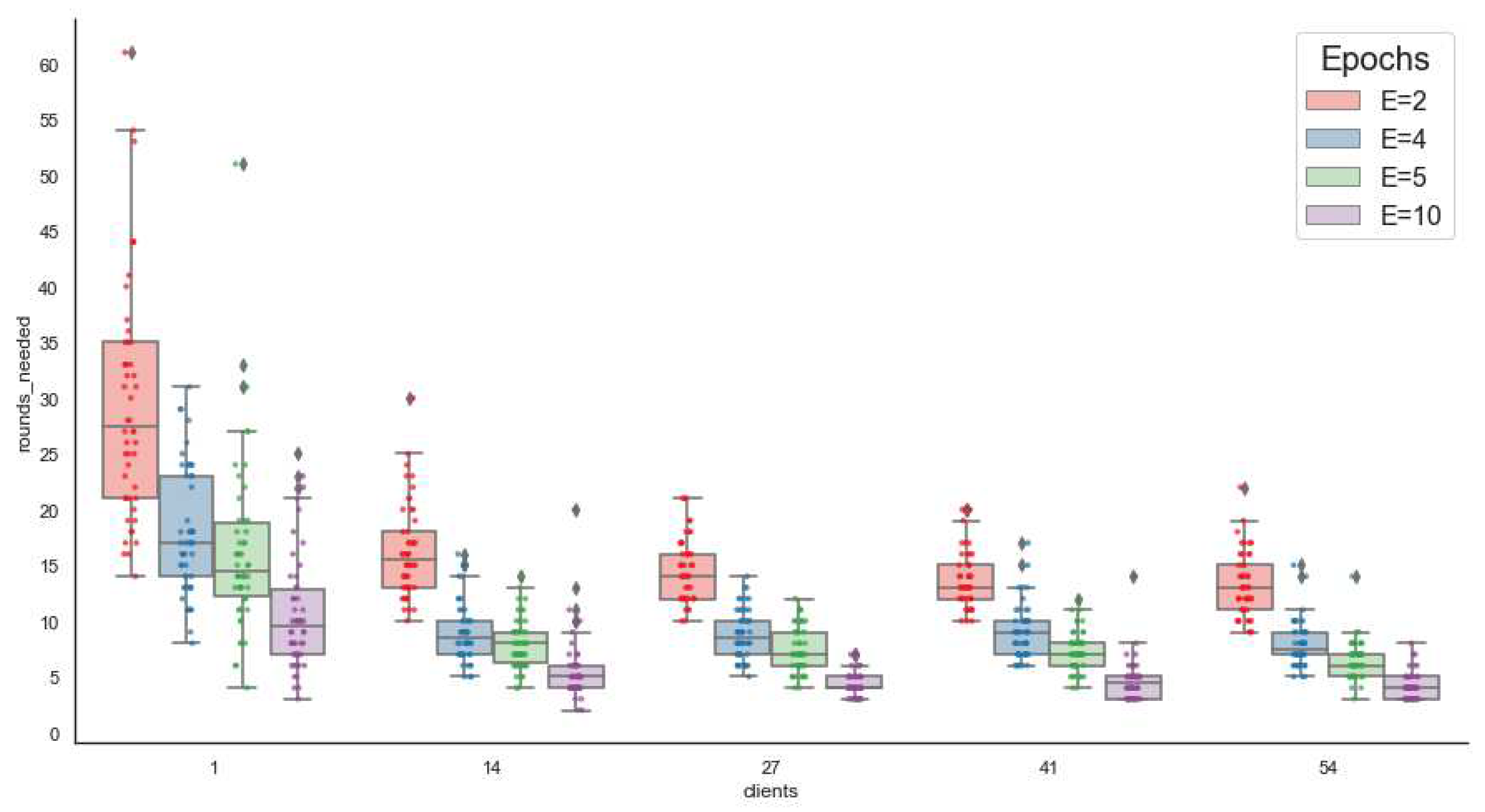 Preprints 66852 g004