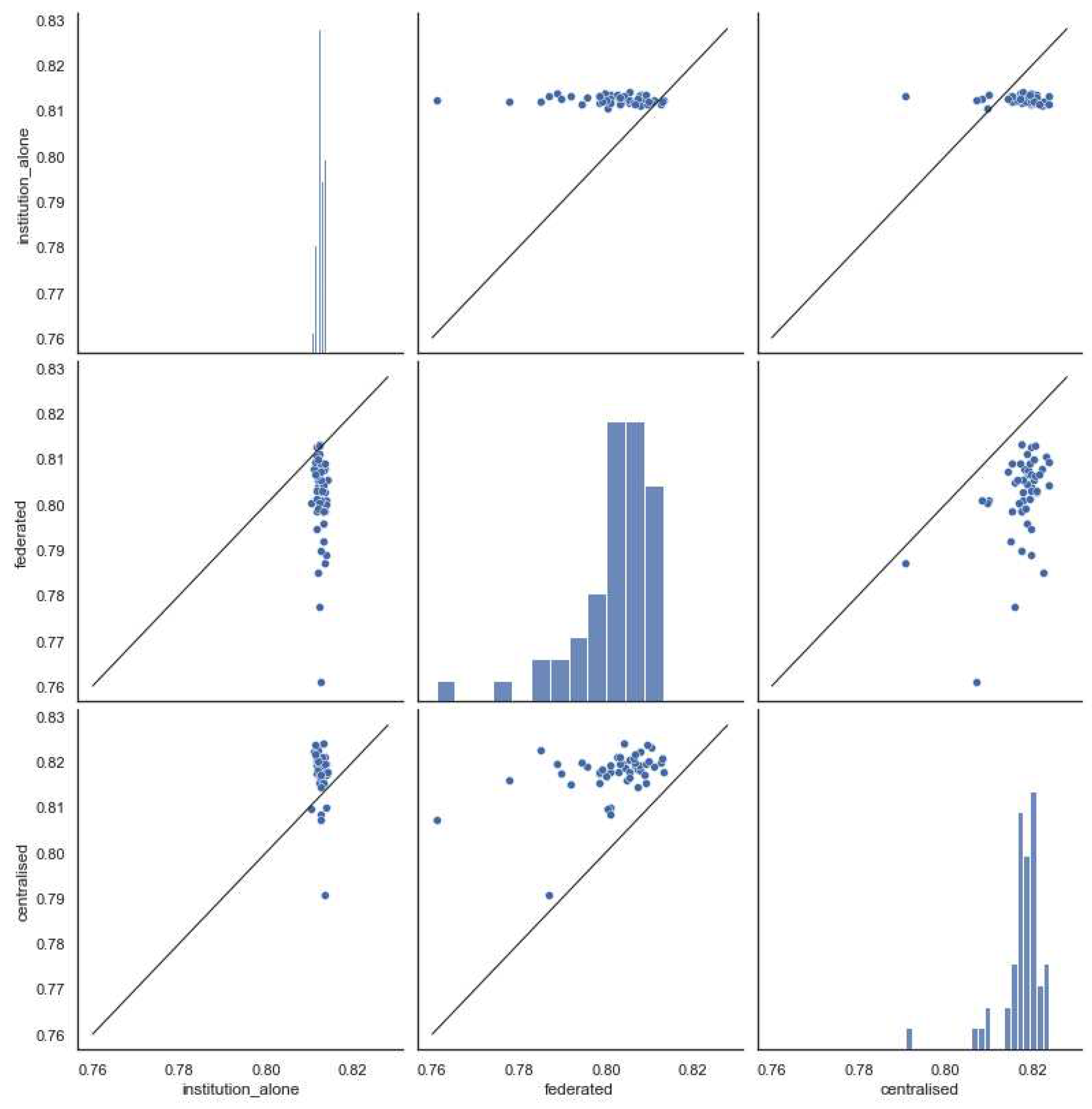 Preprints 66852 g005