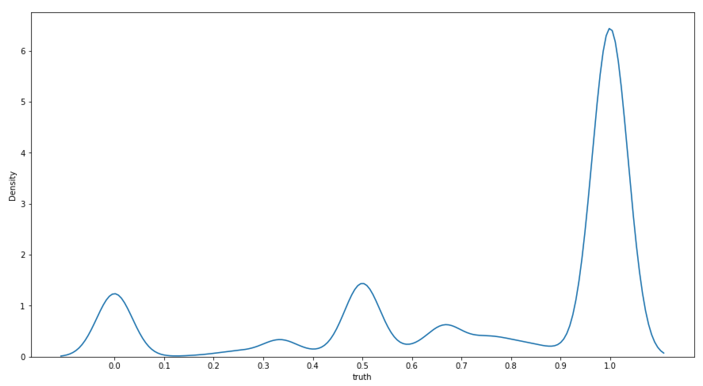 Preprints 66852 g006