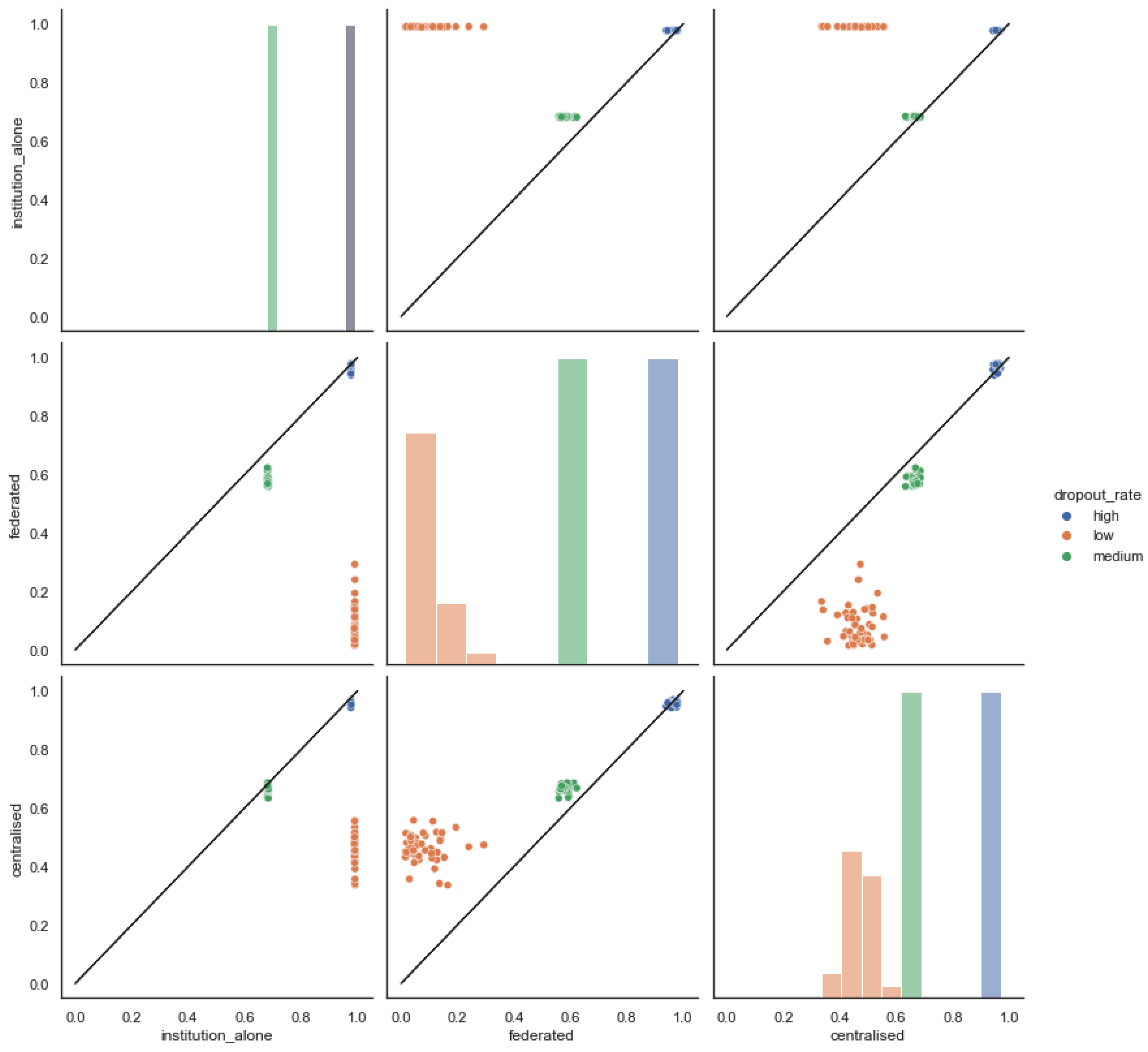 Preprints 66852 g007