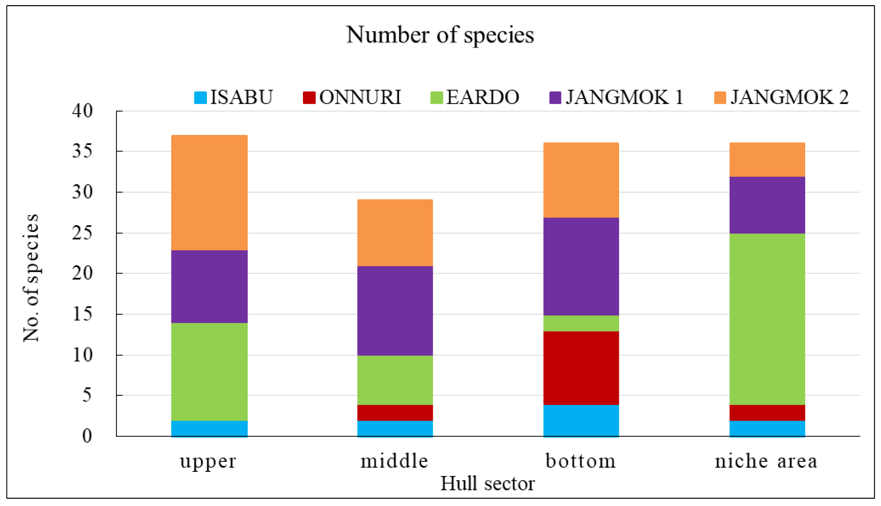 Preprints 98963 g007