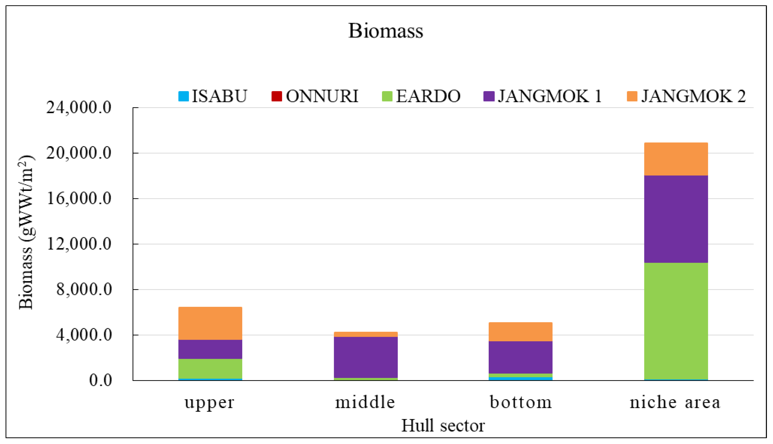 Preprints 98963 g009