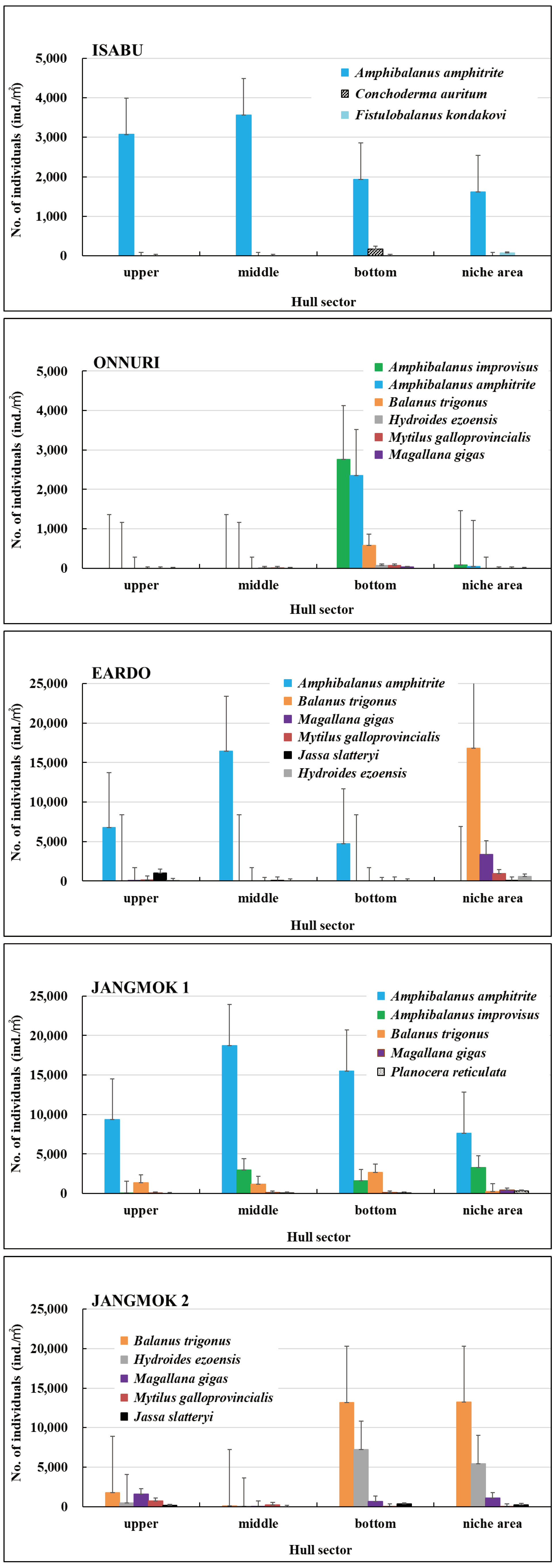 Preprints 98963 g011