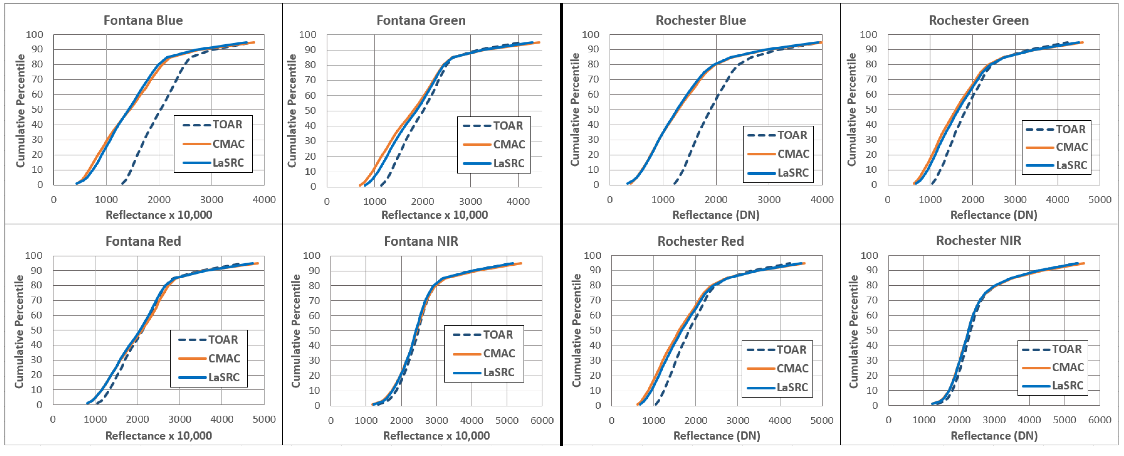 Preprints 104861 g002