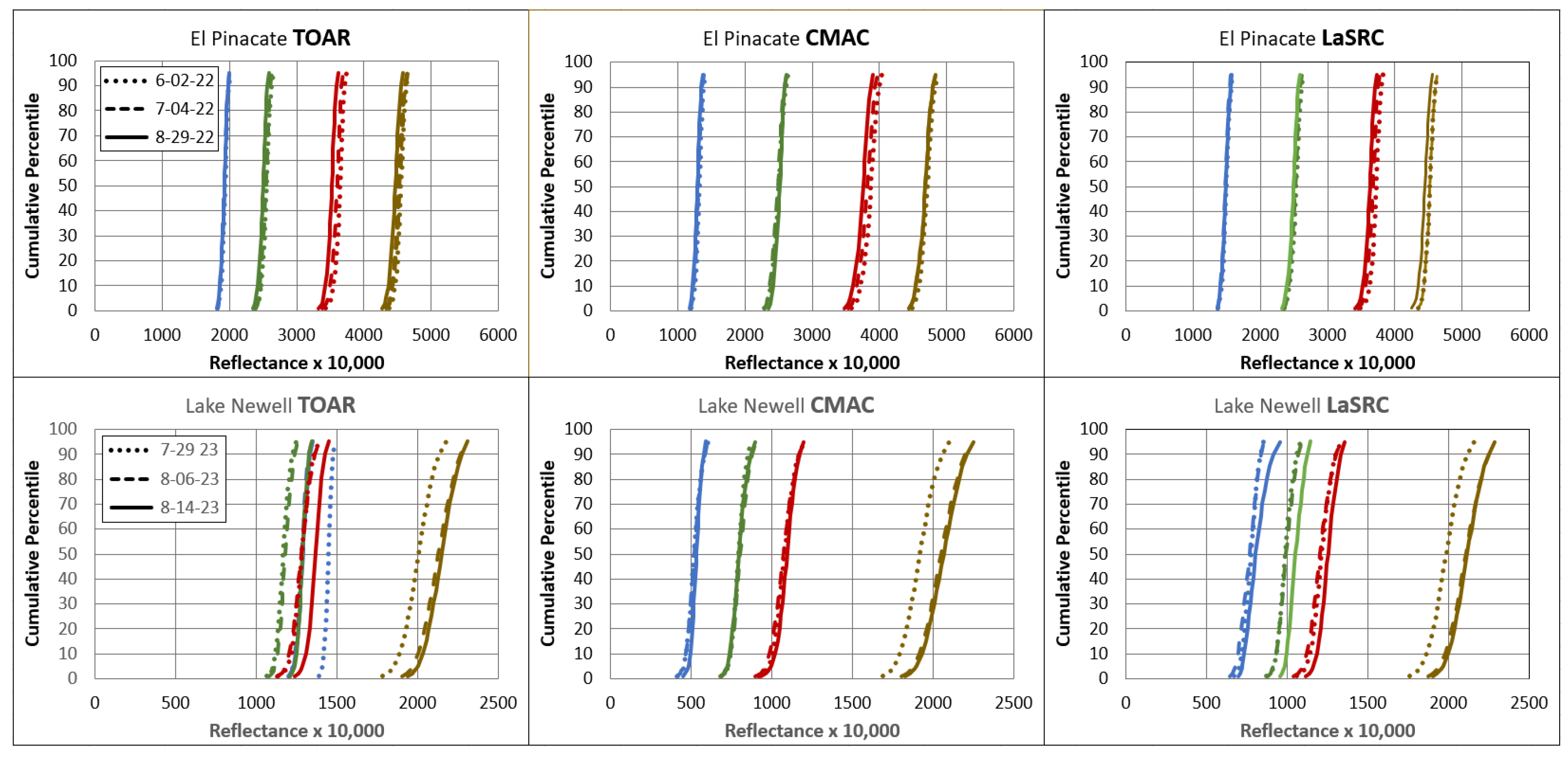 Preprints 104861 g004