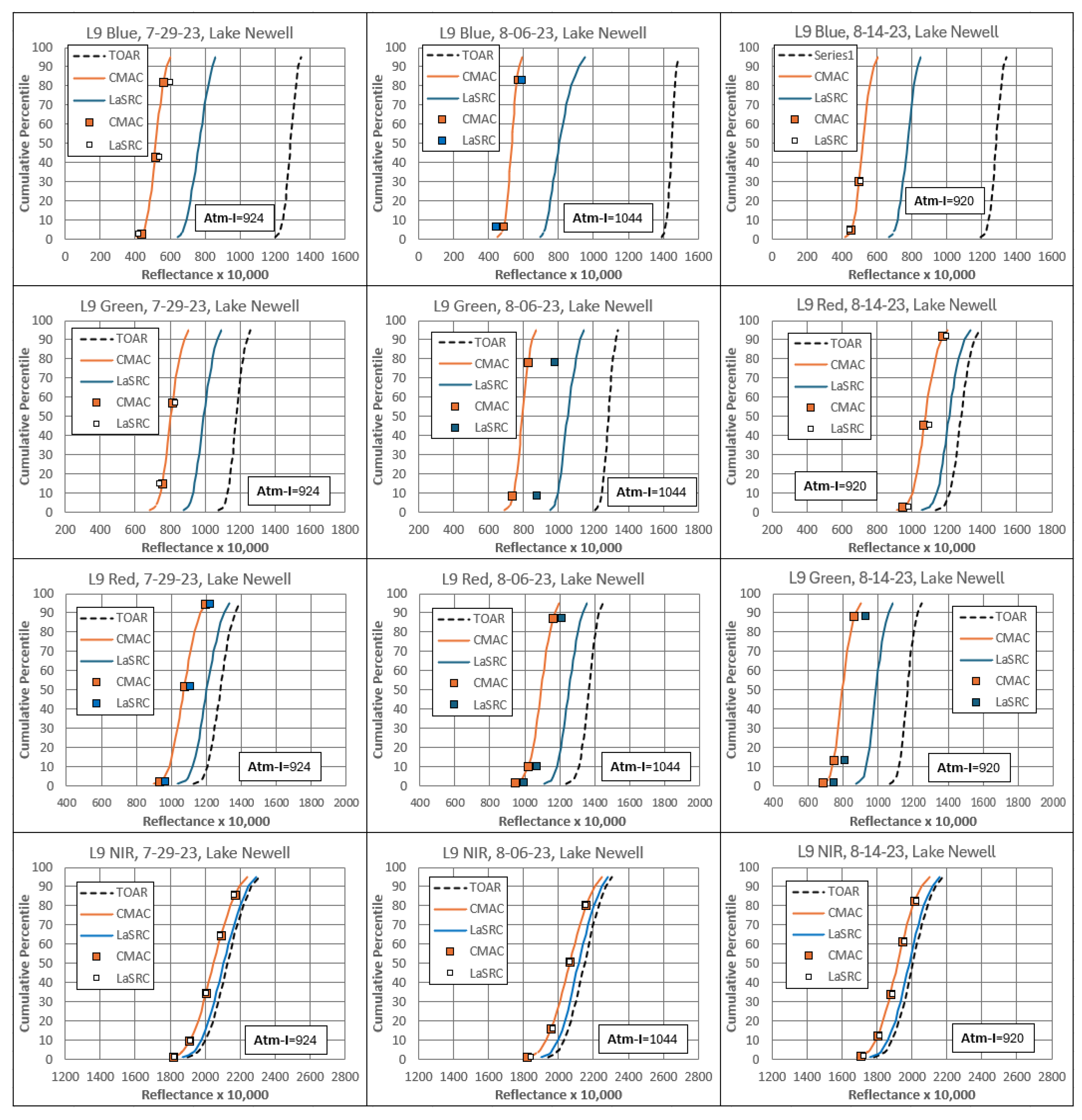 Preprints 104861 g005