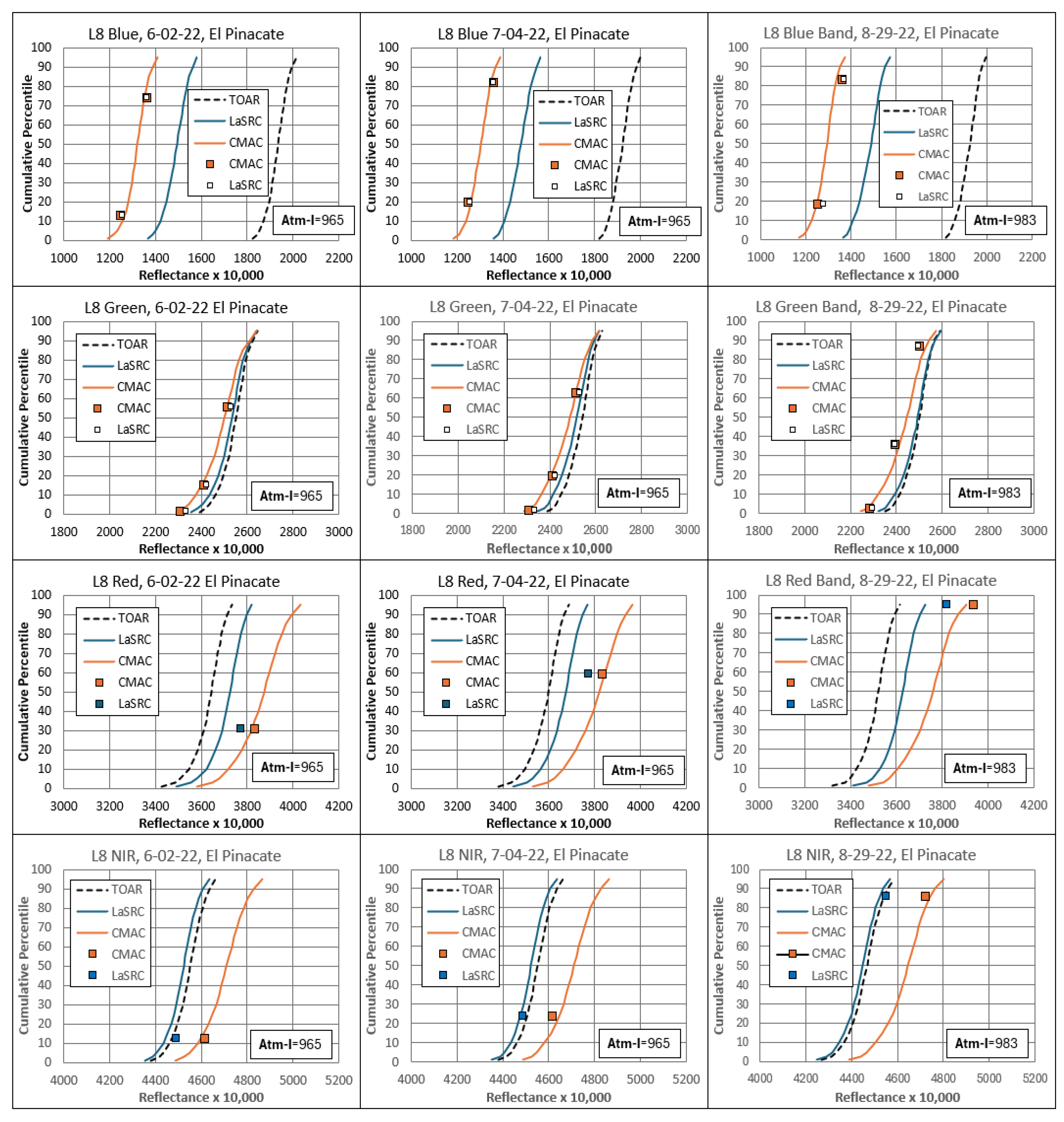 Preprints 104861 g006