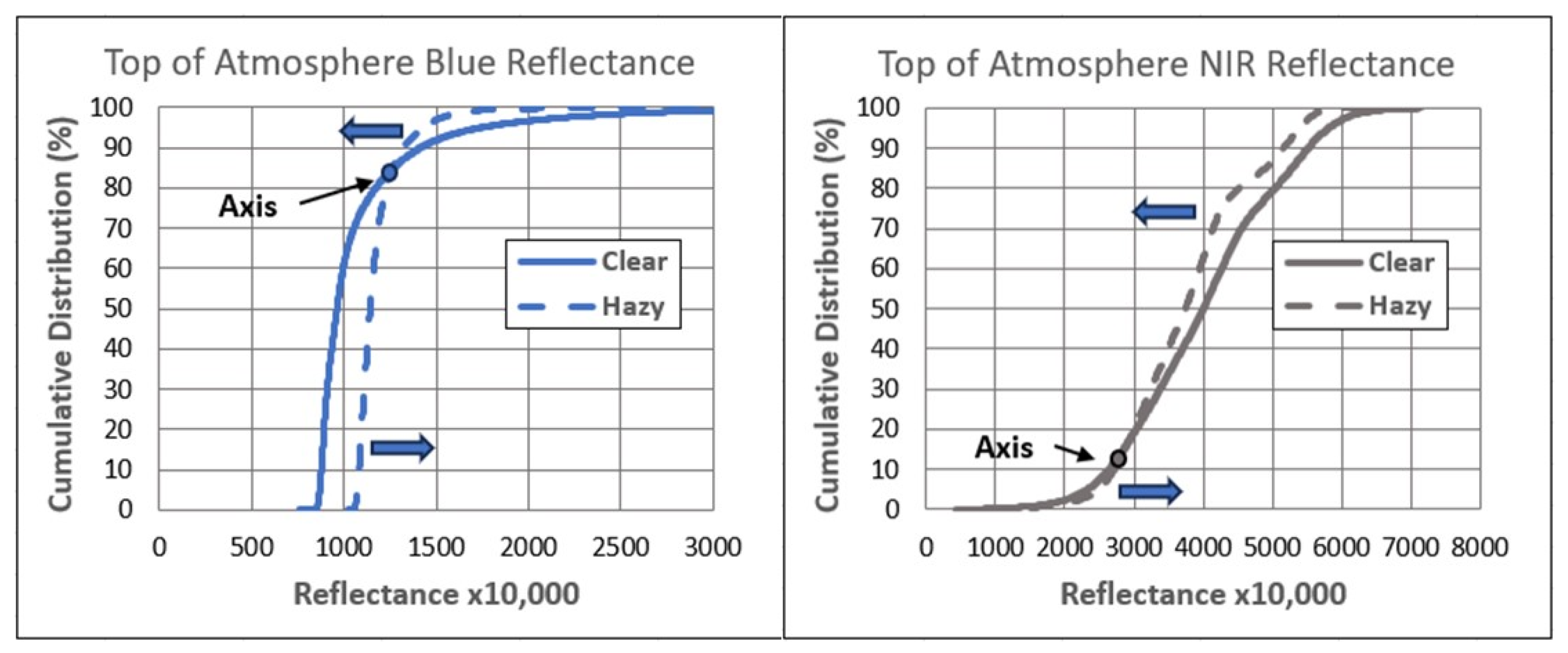 Preprints 104861 g0a1