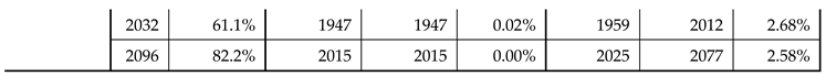 Preprints 104861 i006