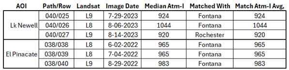 Preprints 104861 i007