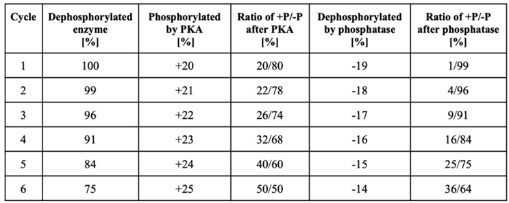 Preprints 85950 i002