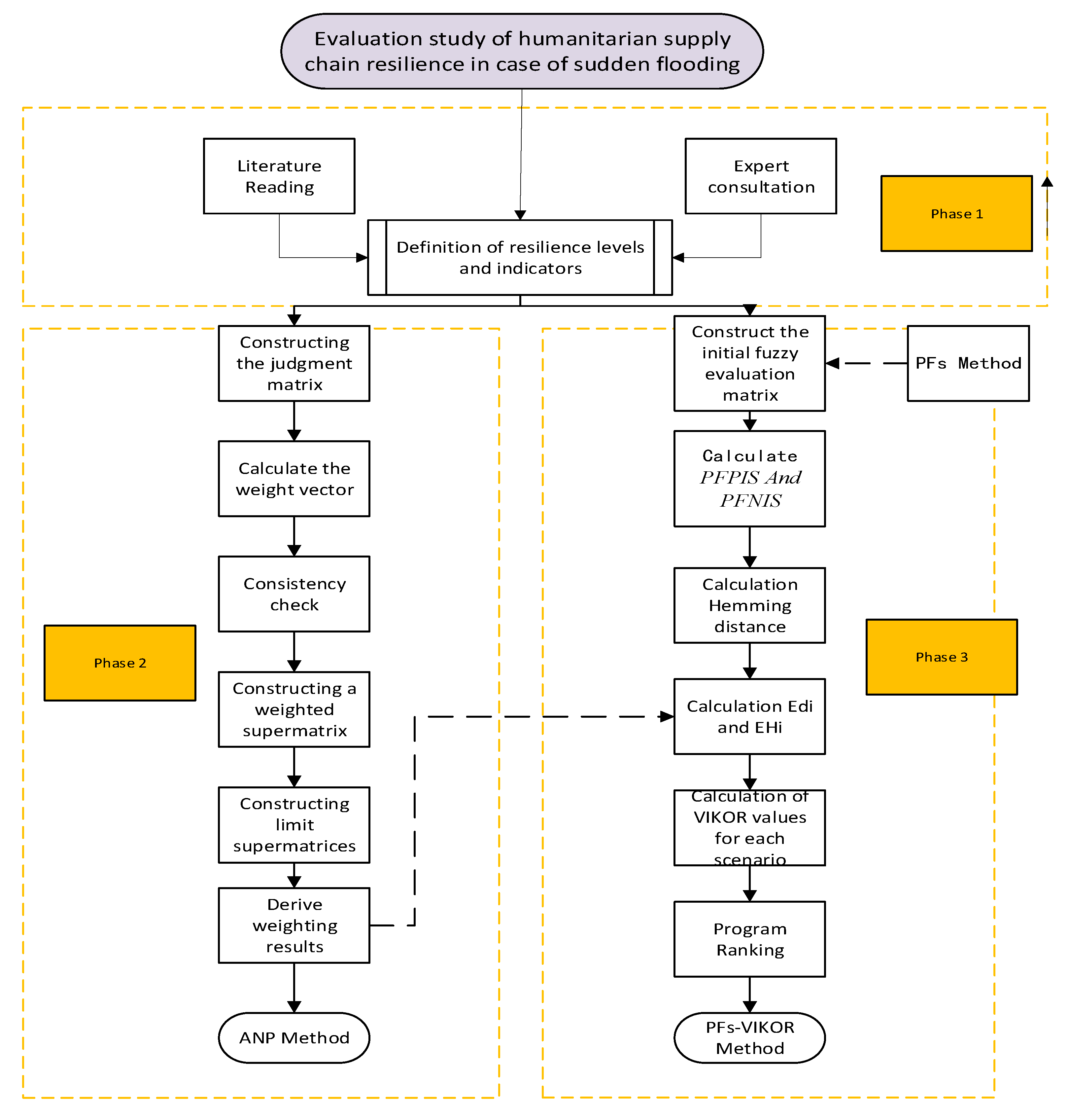 Preprints 80877 g001