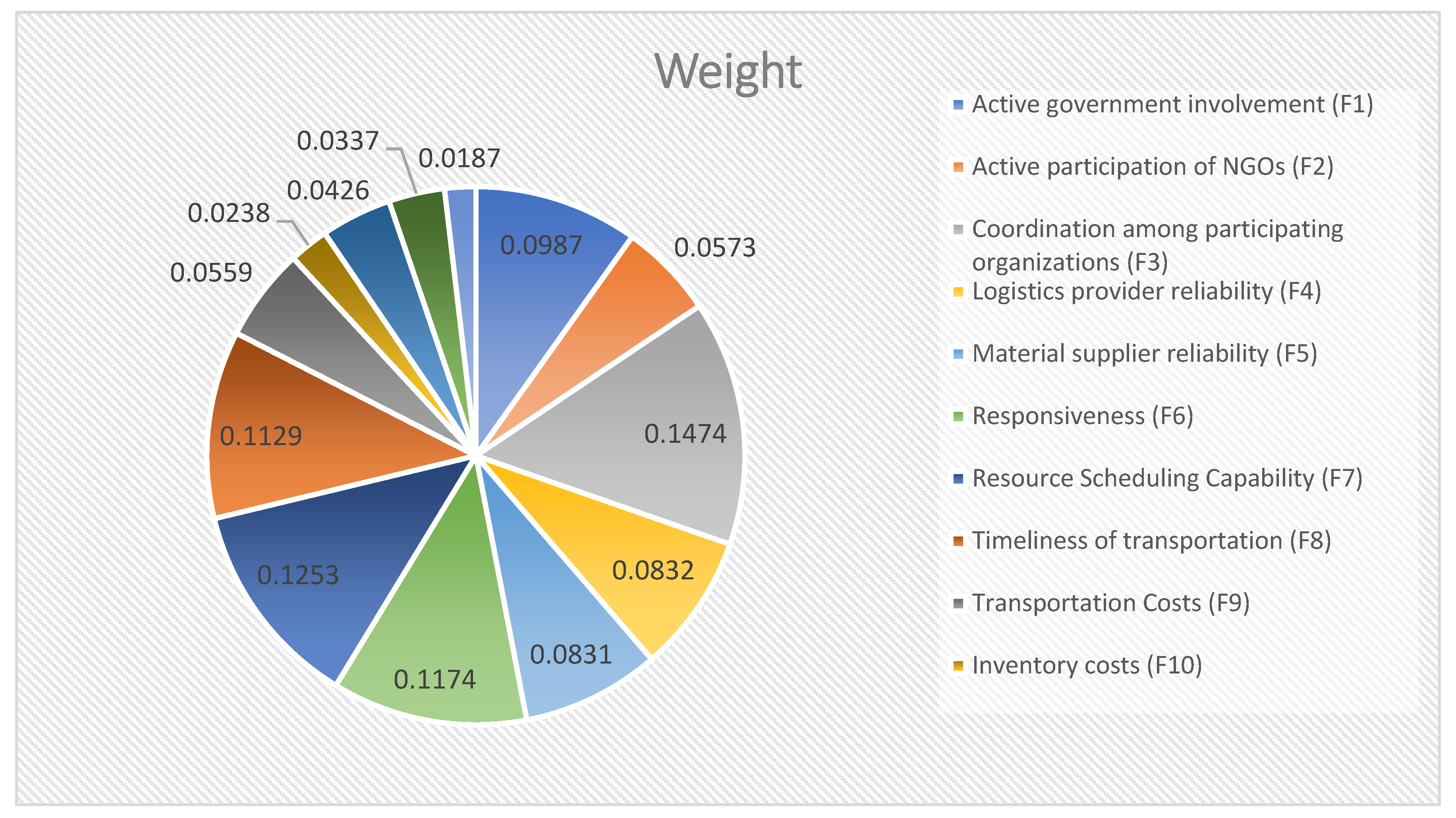 Preprints 80877 g004