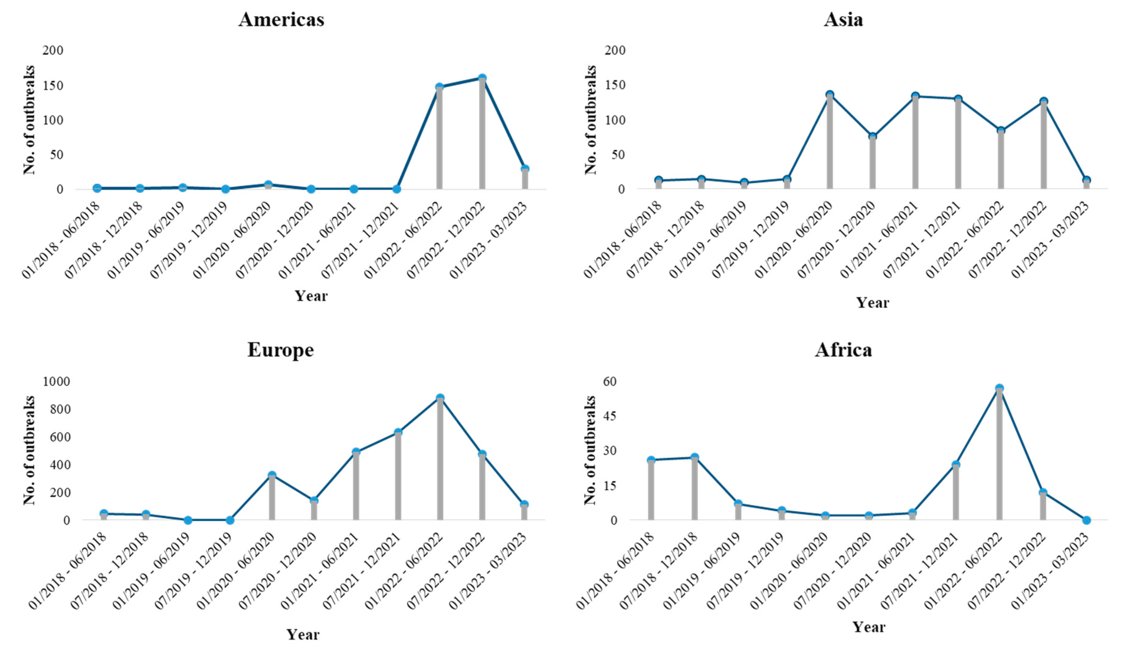 Preprints 74790 g002