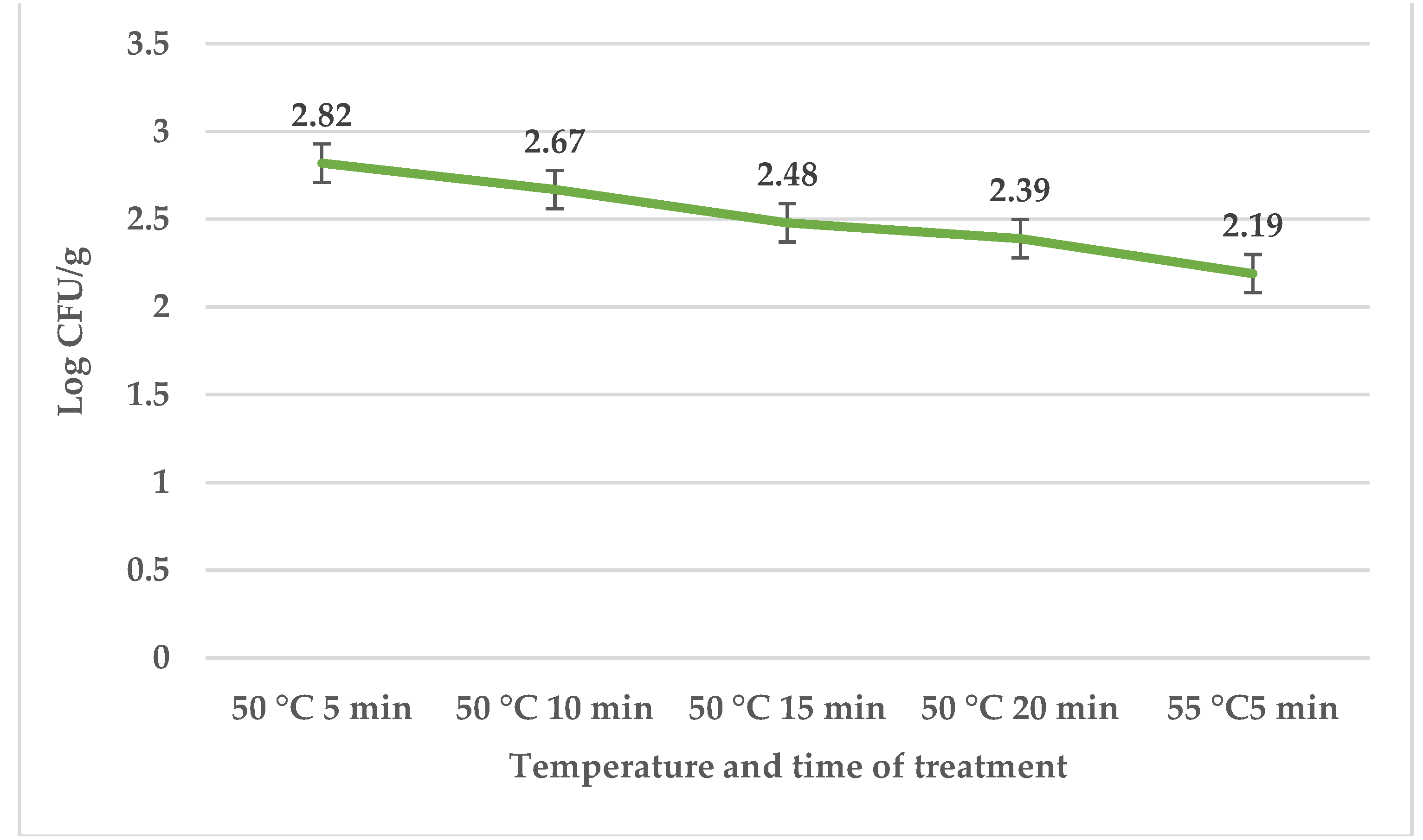 Preprints 87520 g002