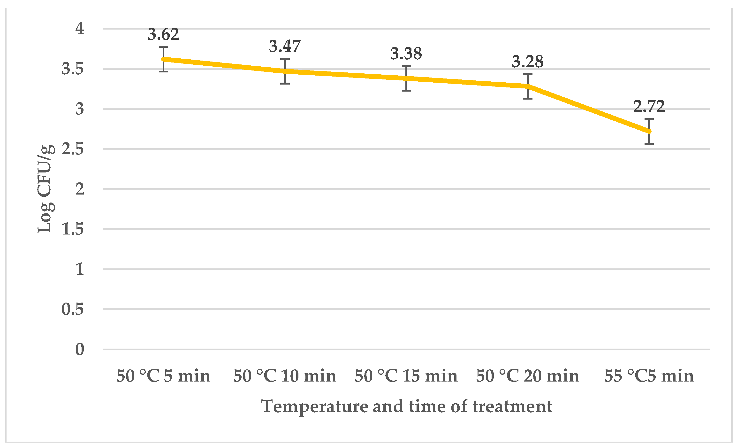 Preprints 87520 g003