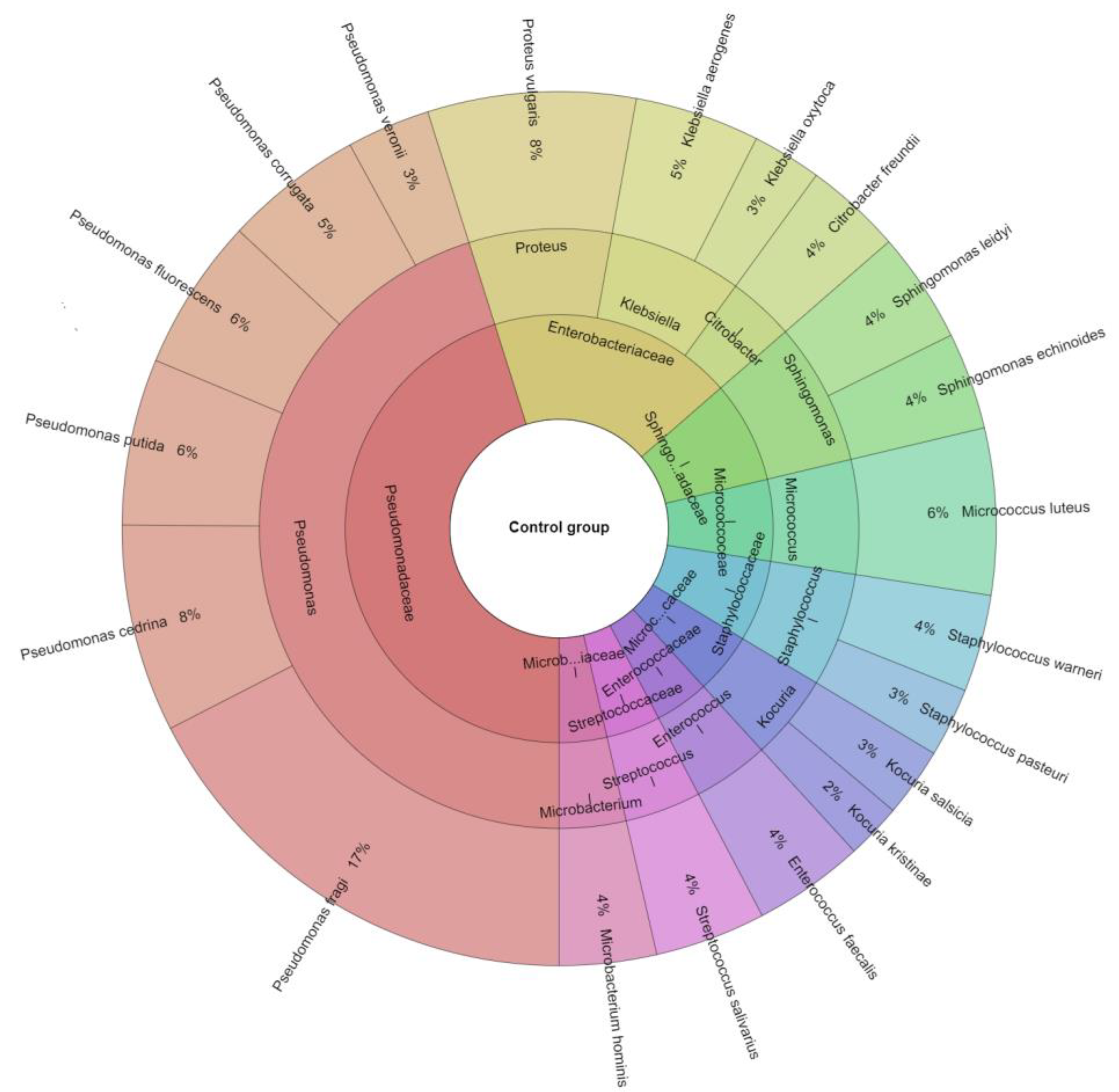 Preprints 87520 g004