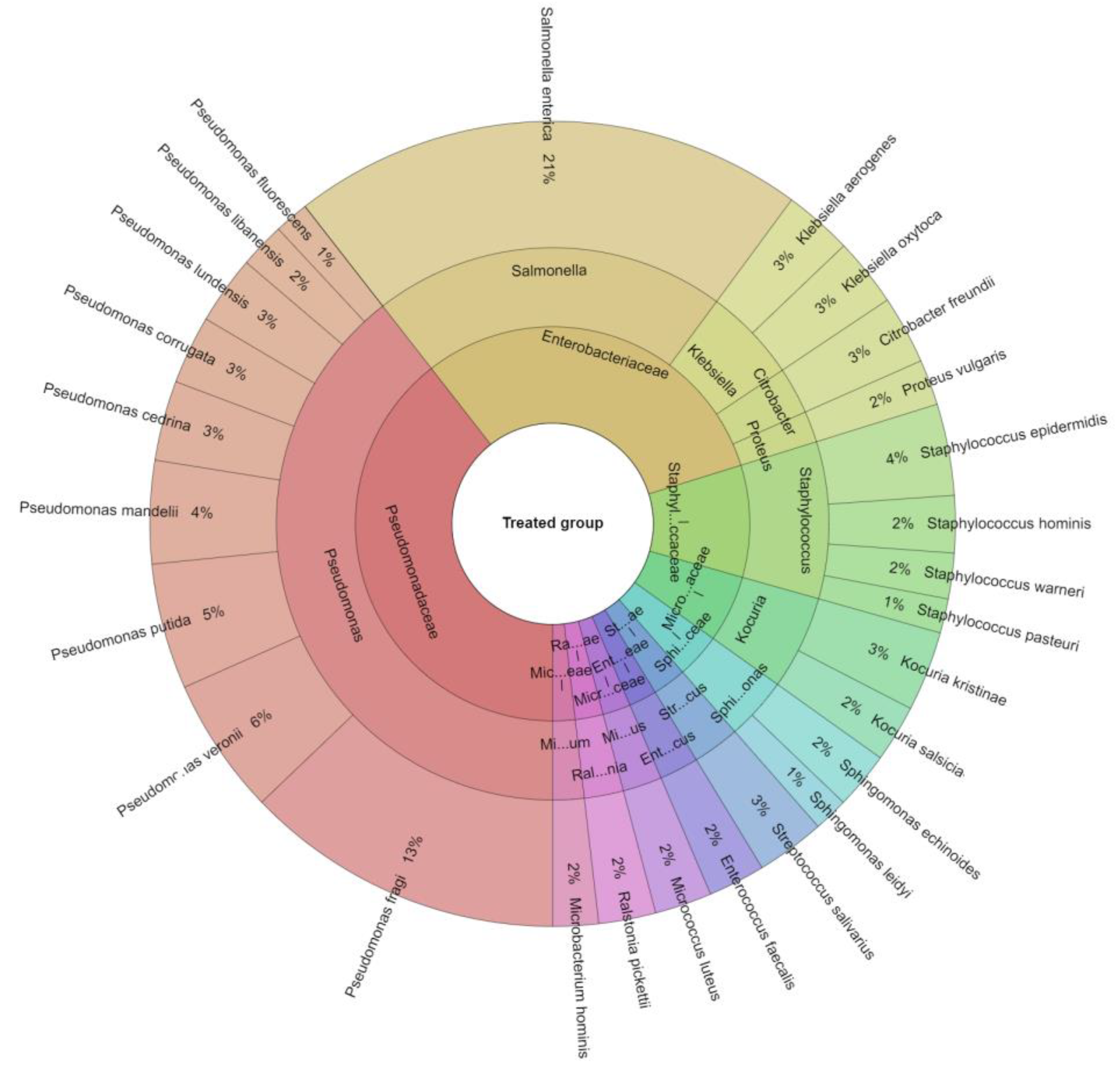 Preprints 87520 g005