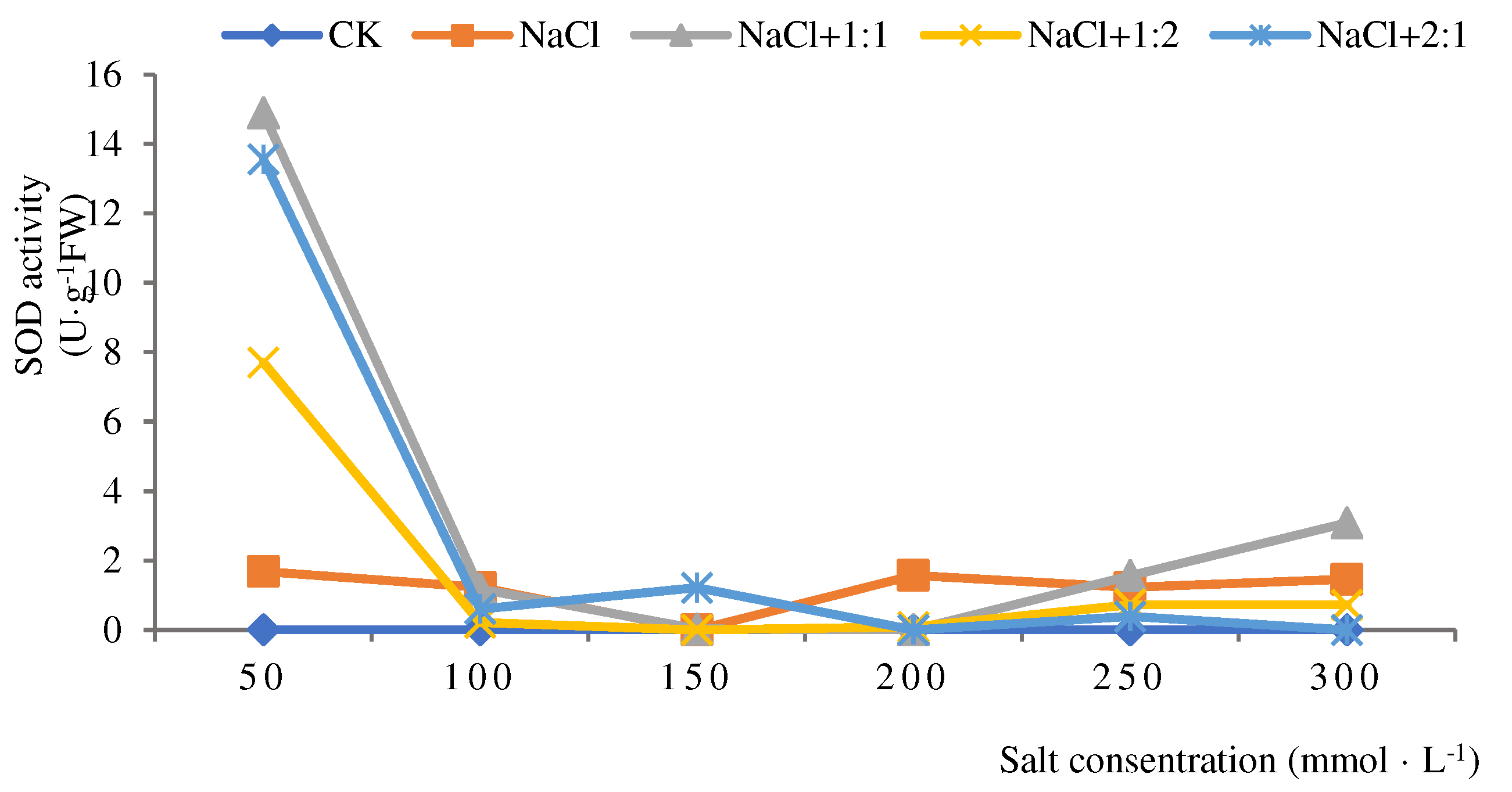 Preprints 88741 g002