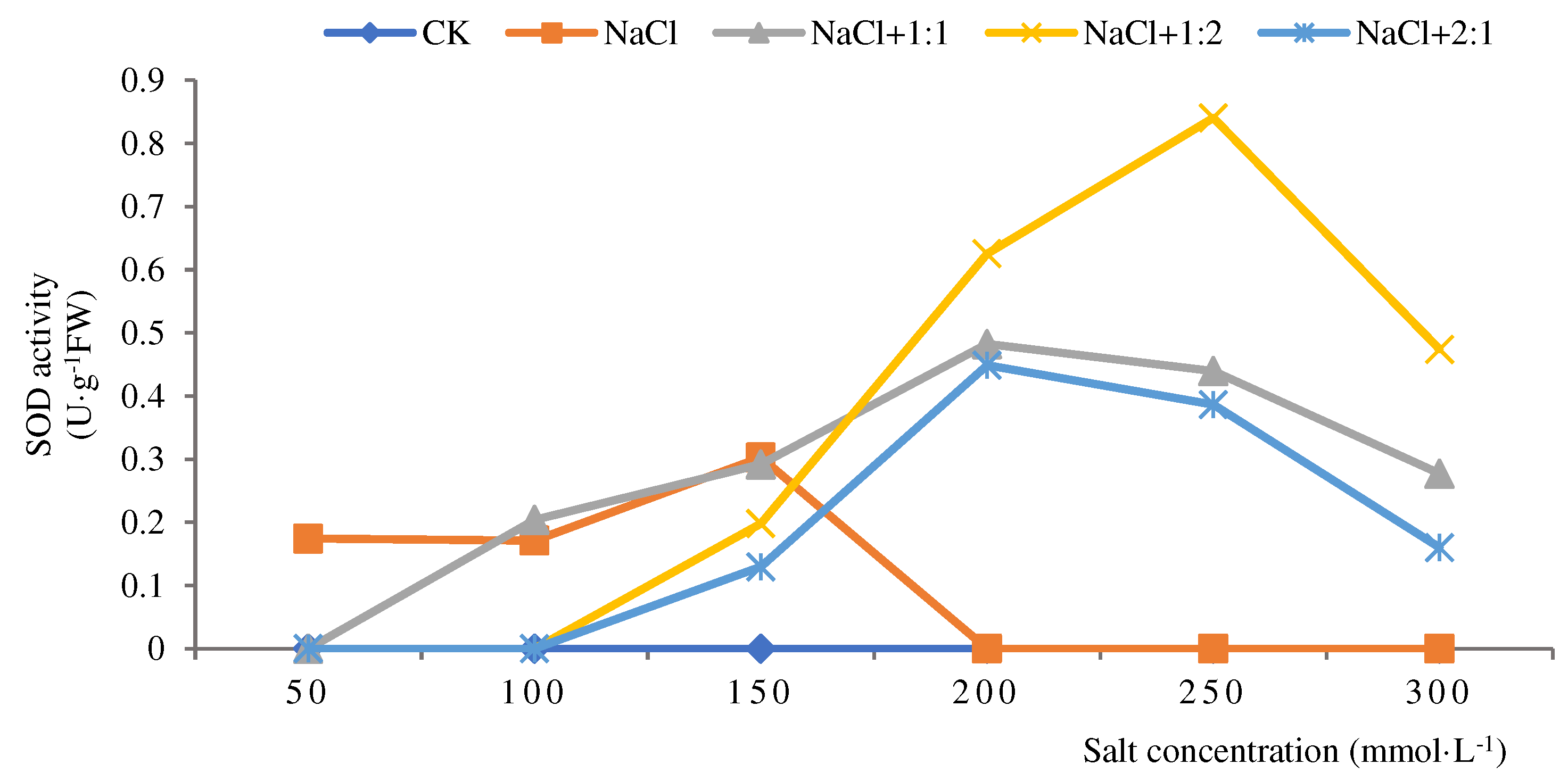 Preprints 88741 g003