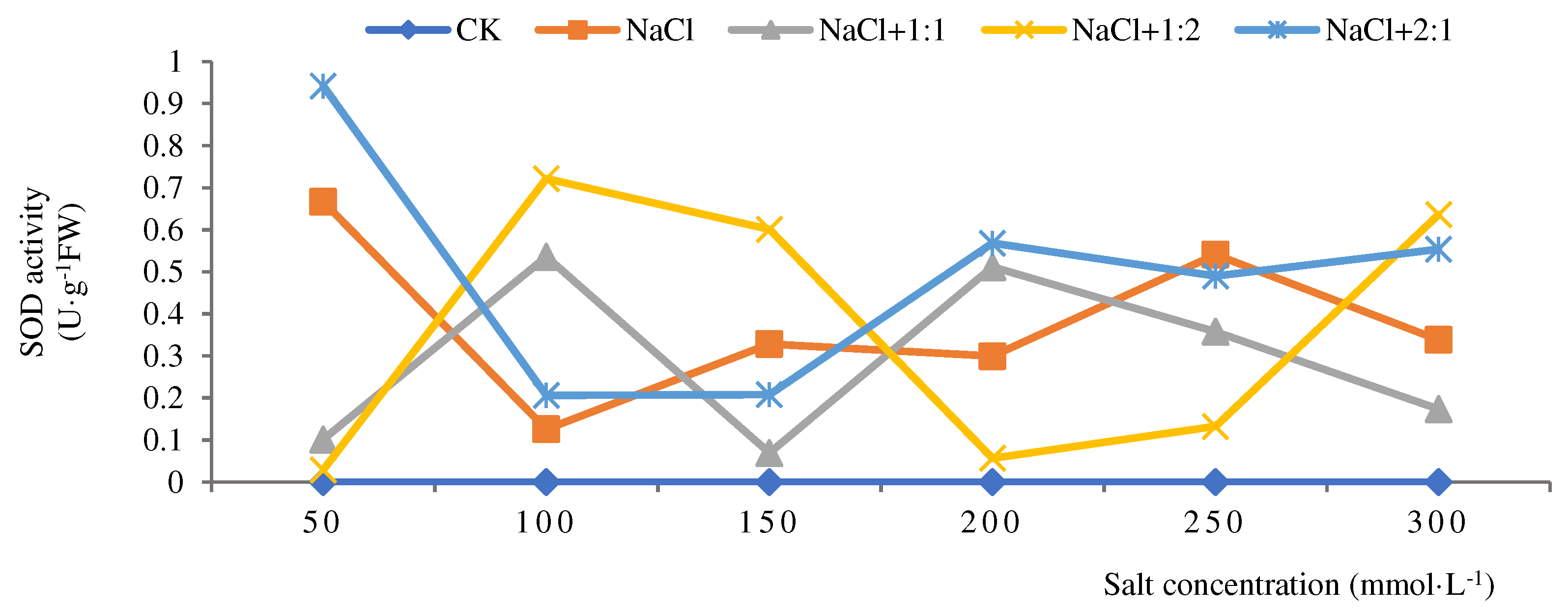 Preprints 88741 g004