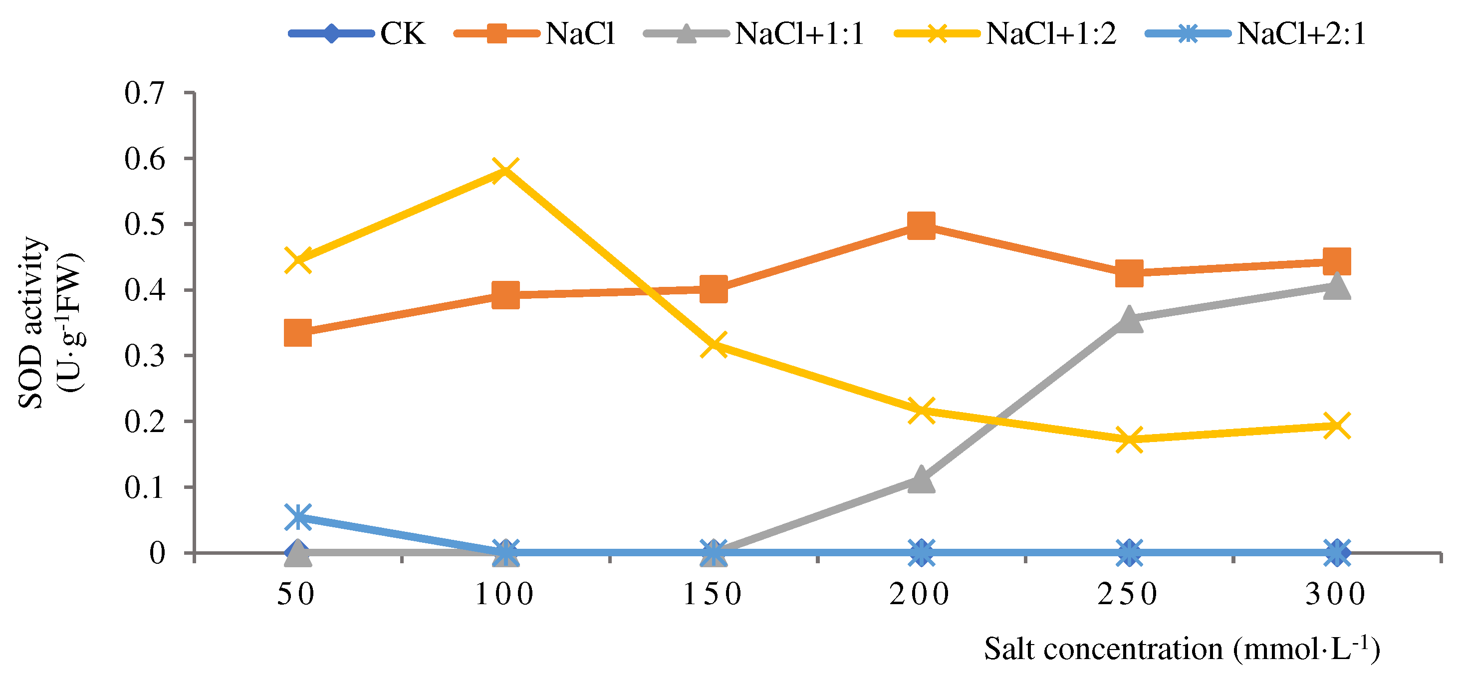 Preprints 88741 g005