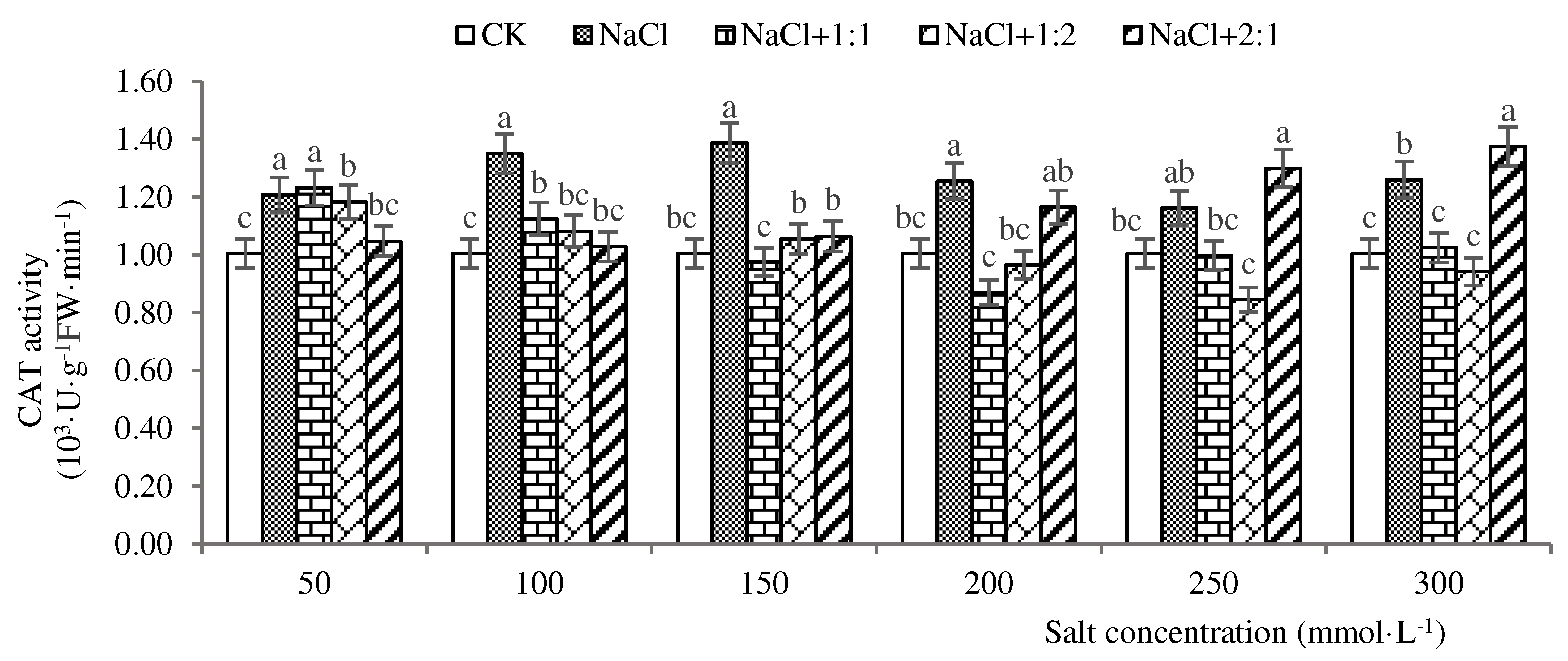 Preprints 88741 g006