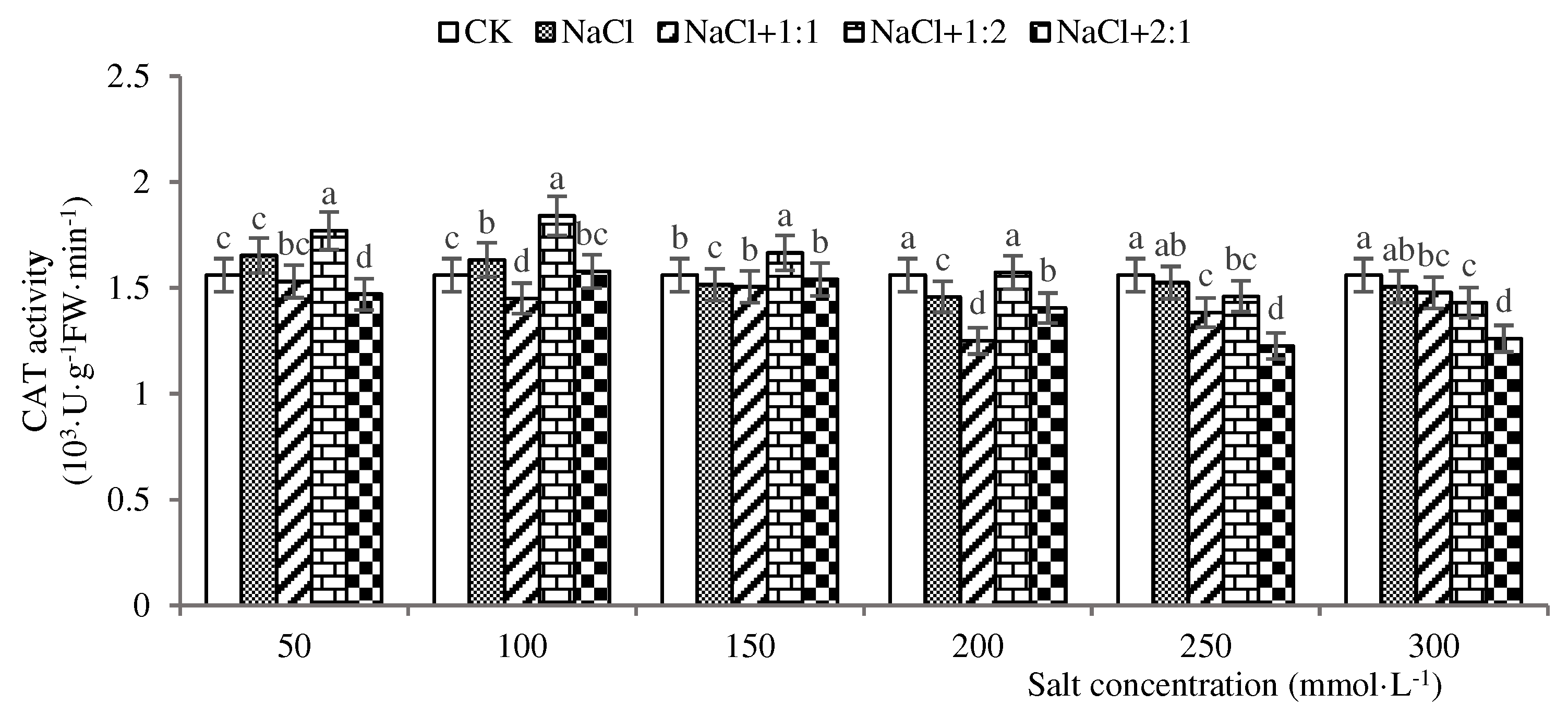 Preprints 88741 g007