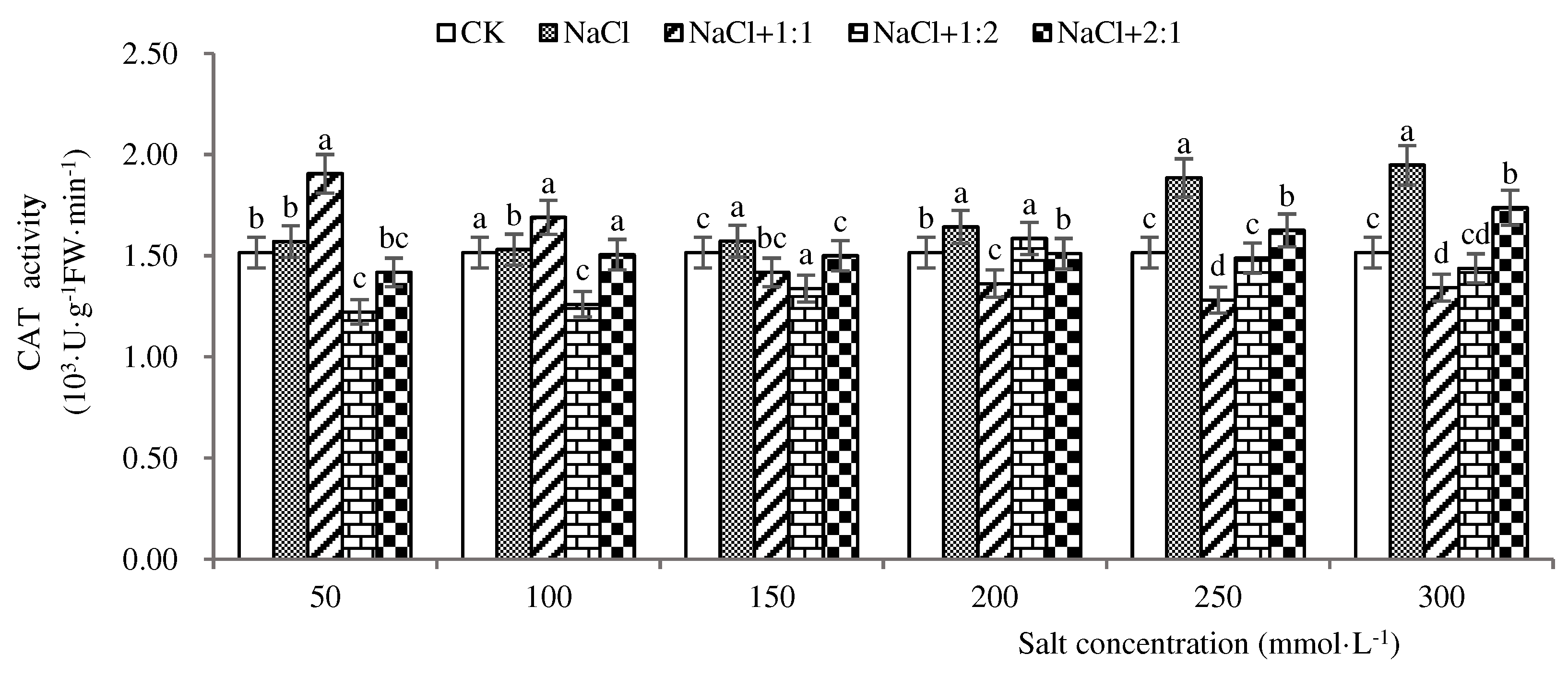 Preprints 88741 g008