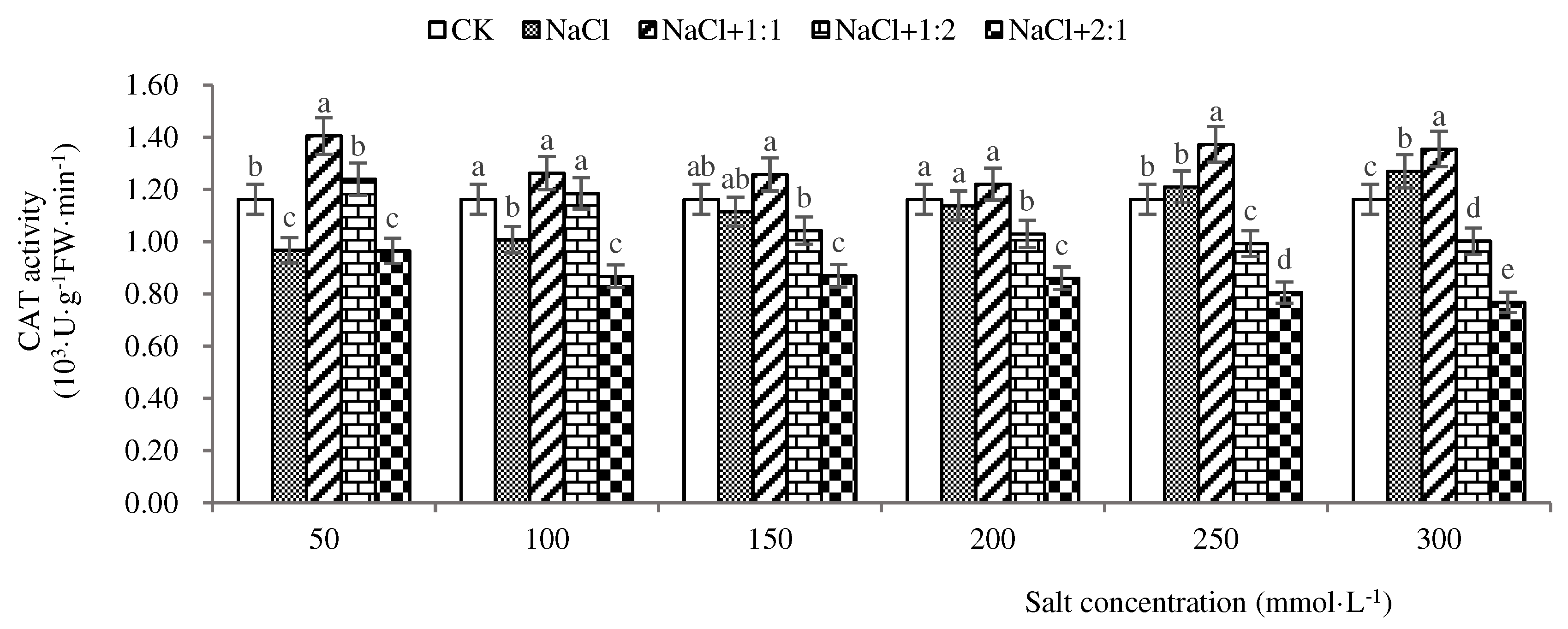 Preprints 88741 g009