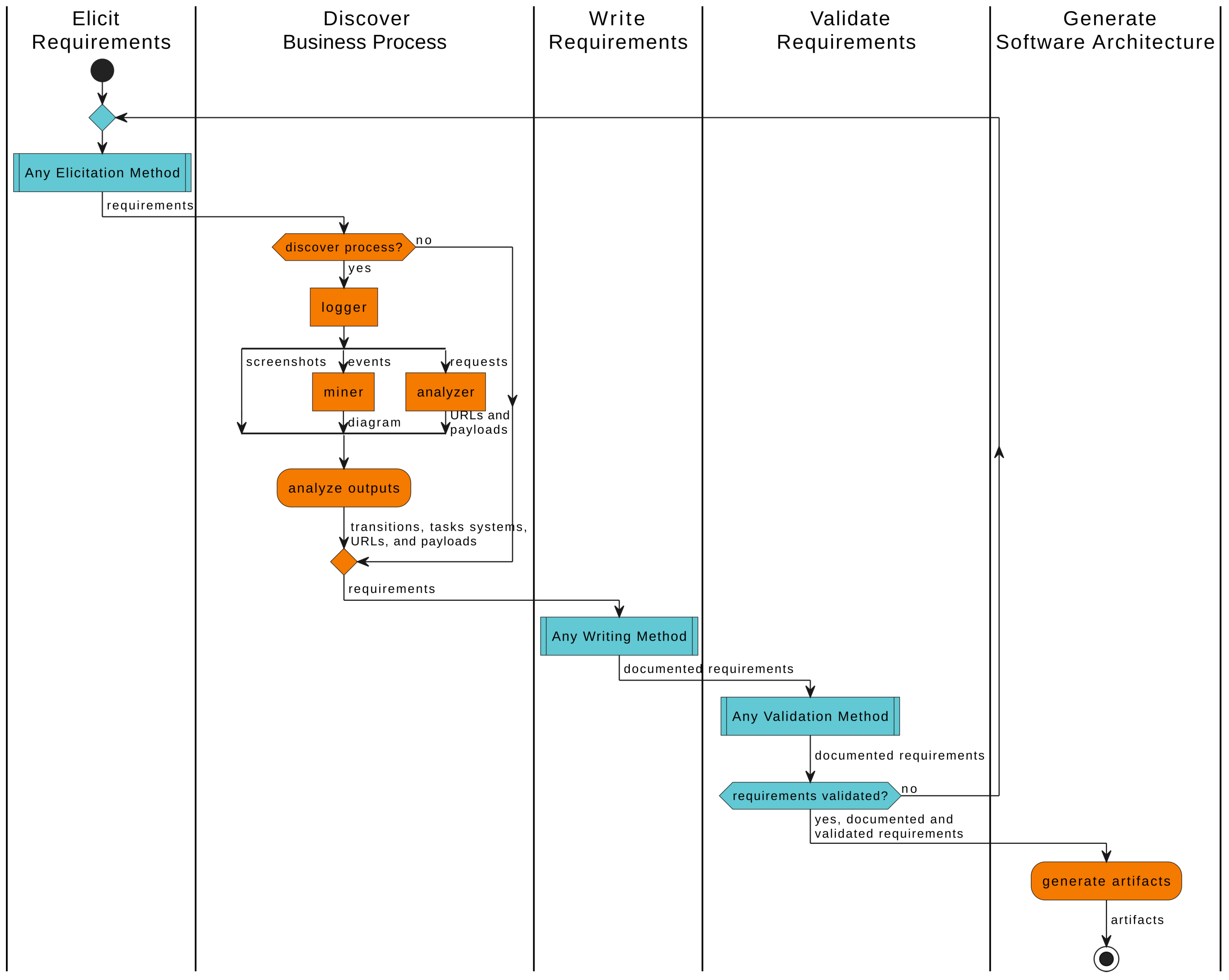 Preprints 120149 g002