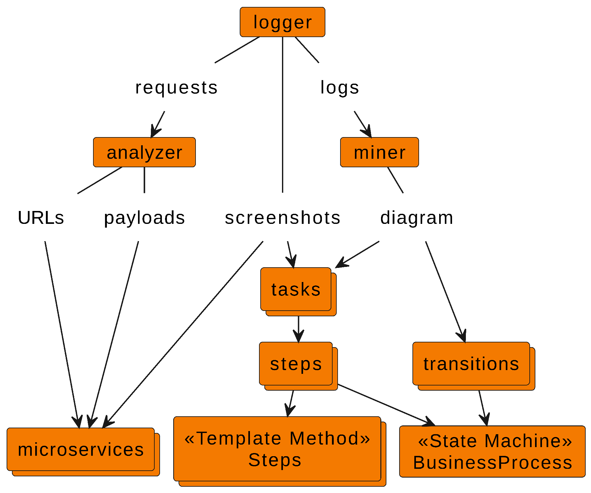 Preprints 120149 g003