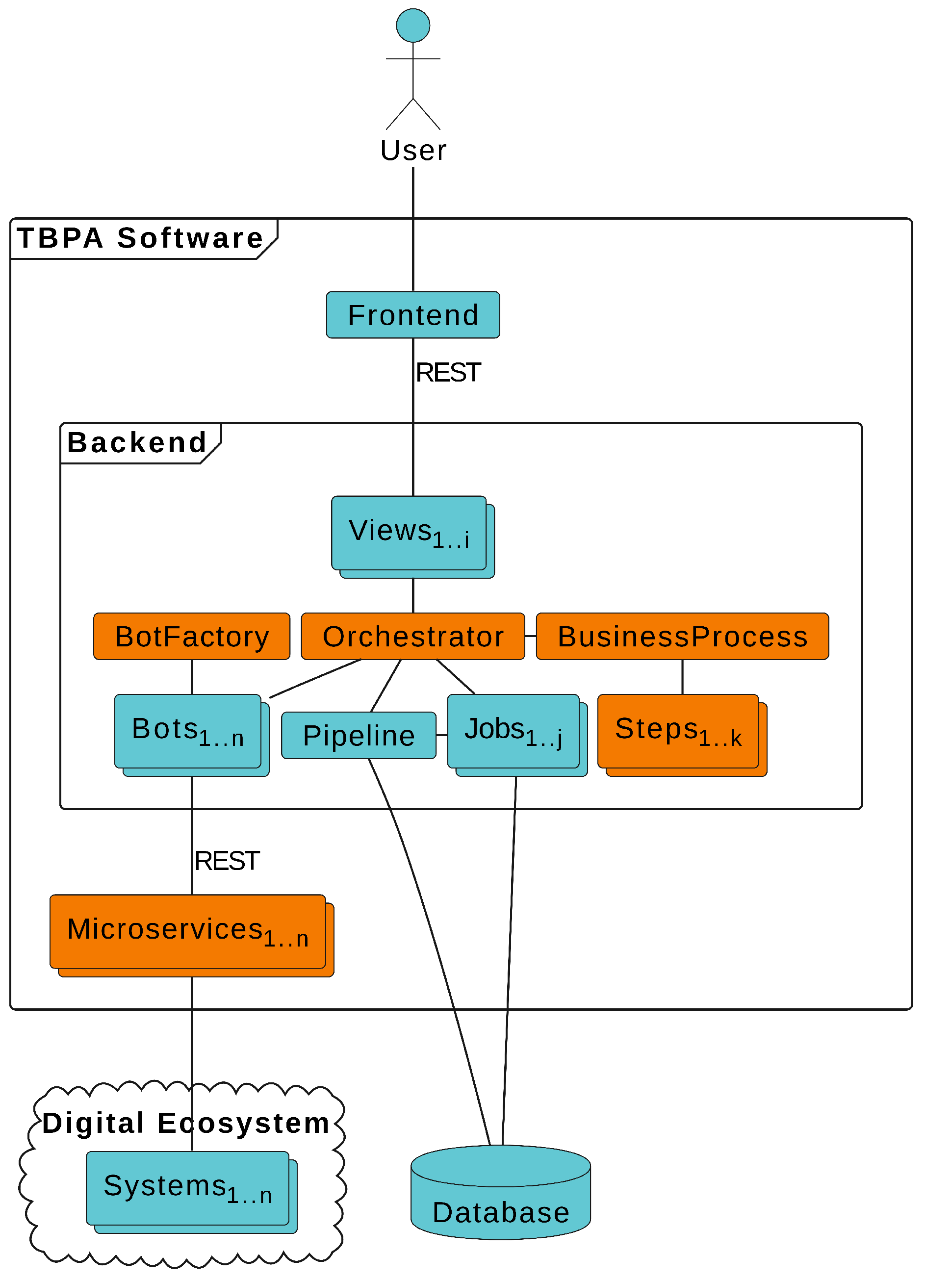 Preprints 120149 g004