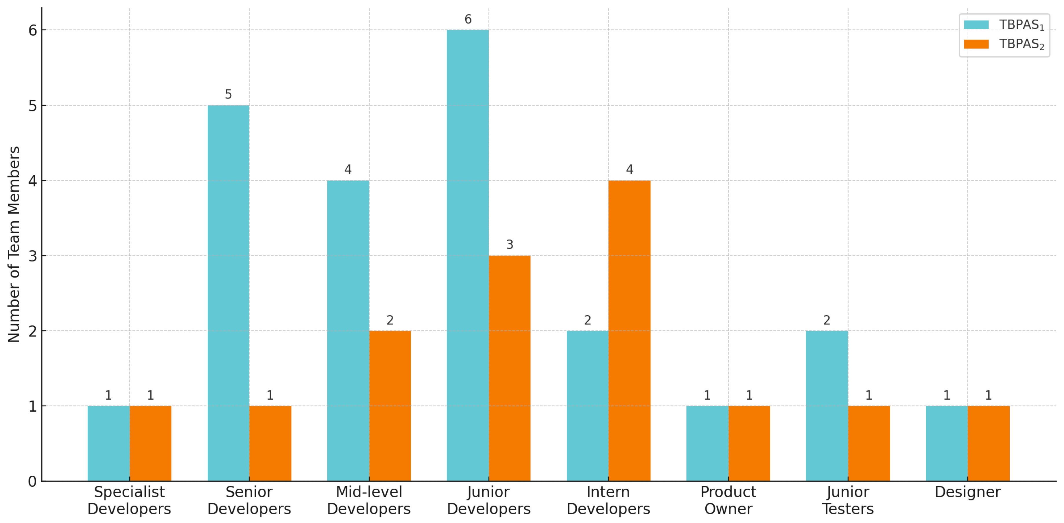 Preprints 120149 g007