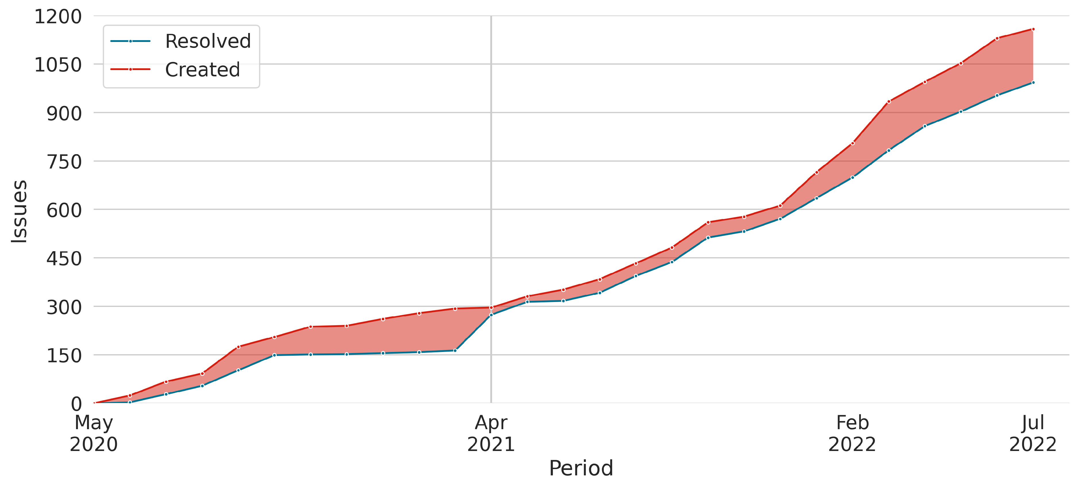 Preprints 120149 g009