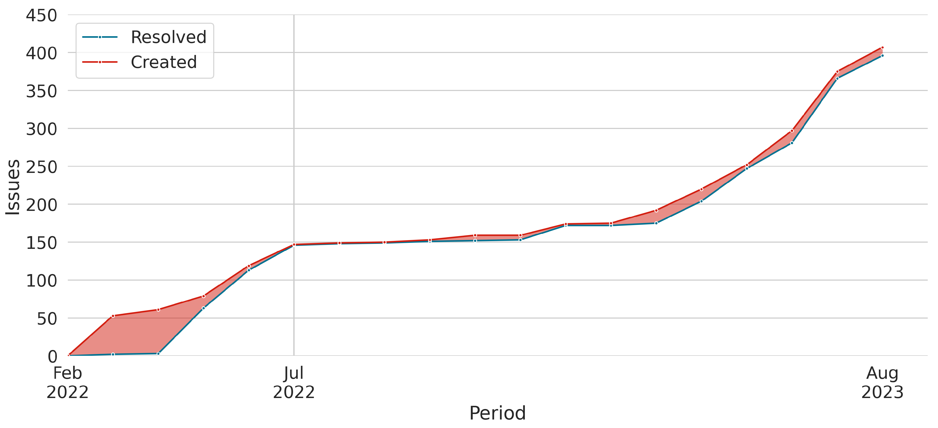 Preprints 120149 g010