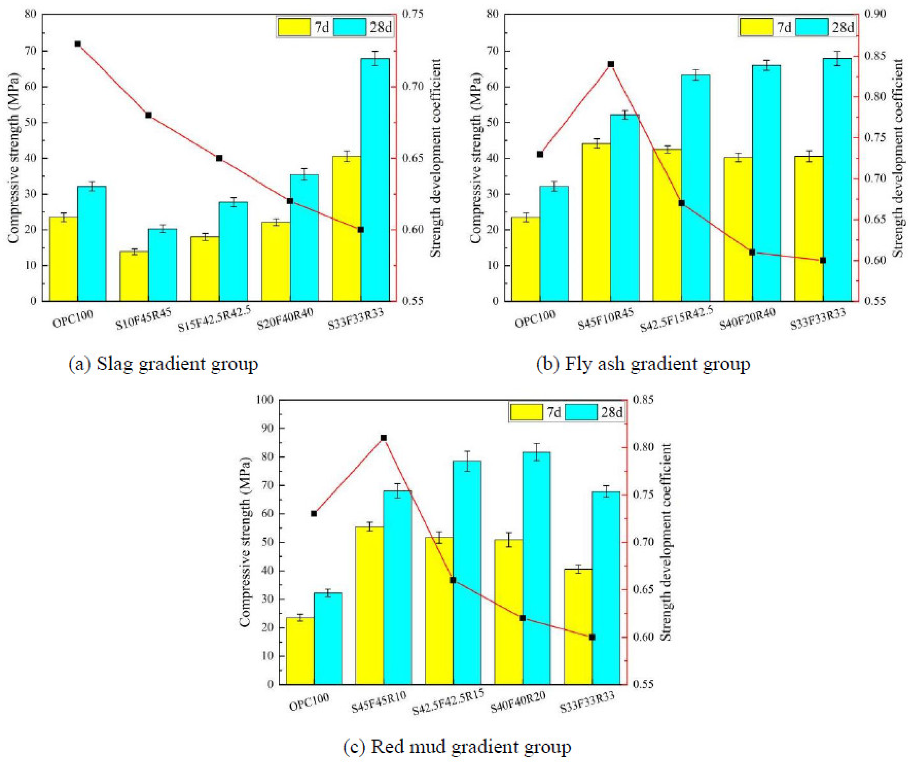 Preprints 97682 g003