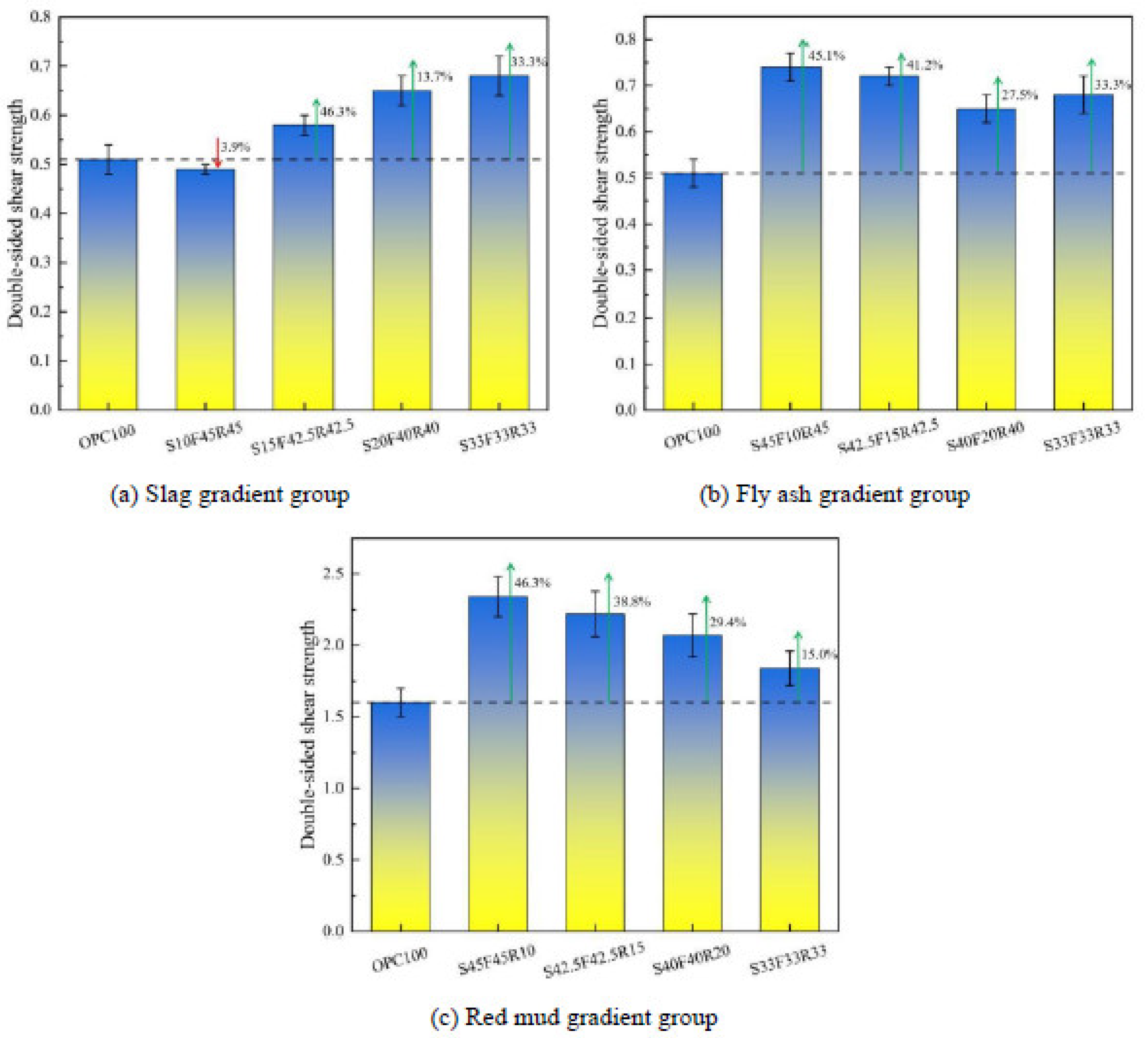 Preprints 97682 g005