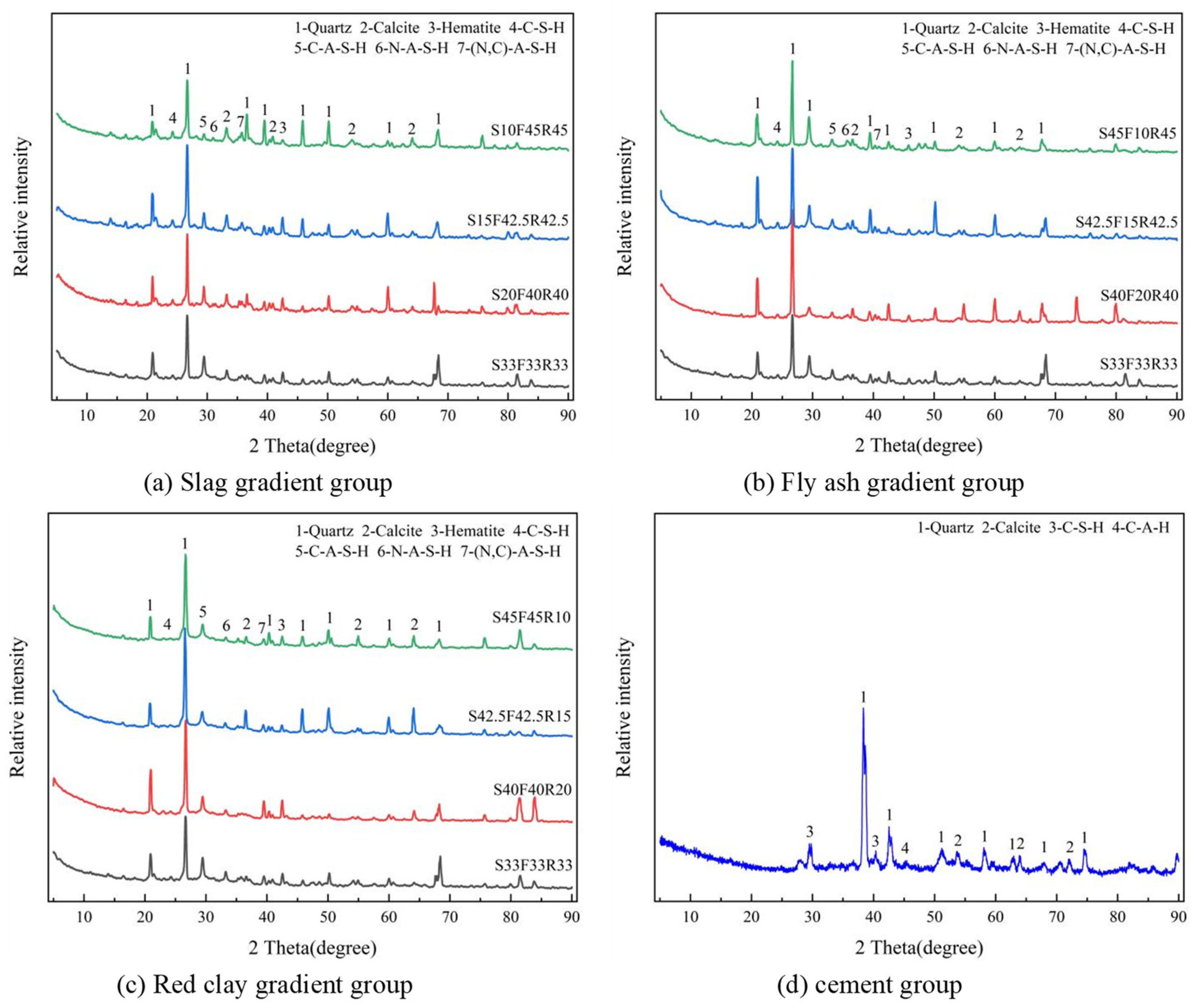 Preprints 97682 g008