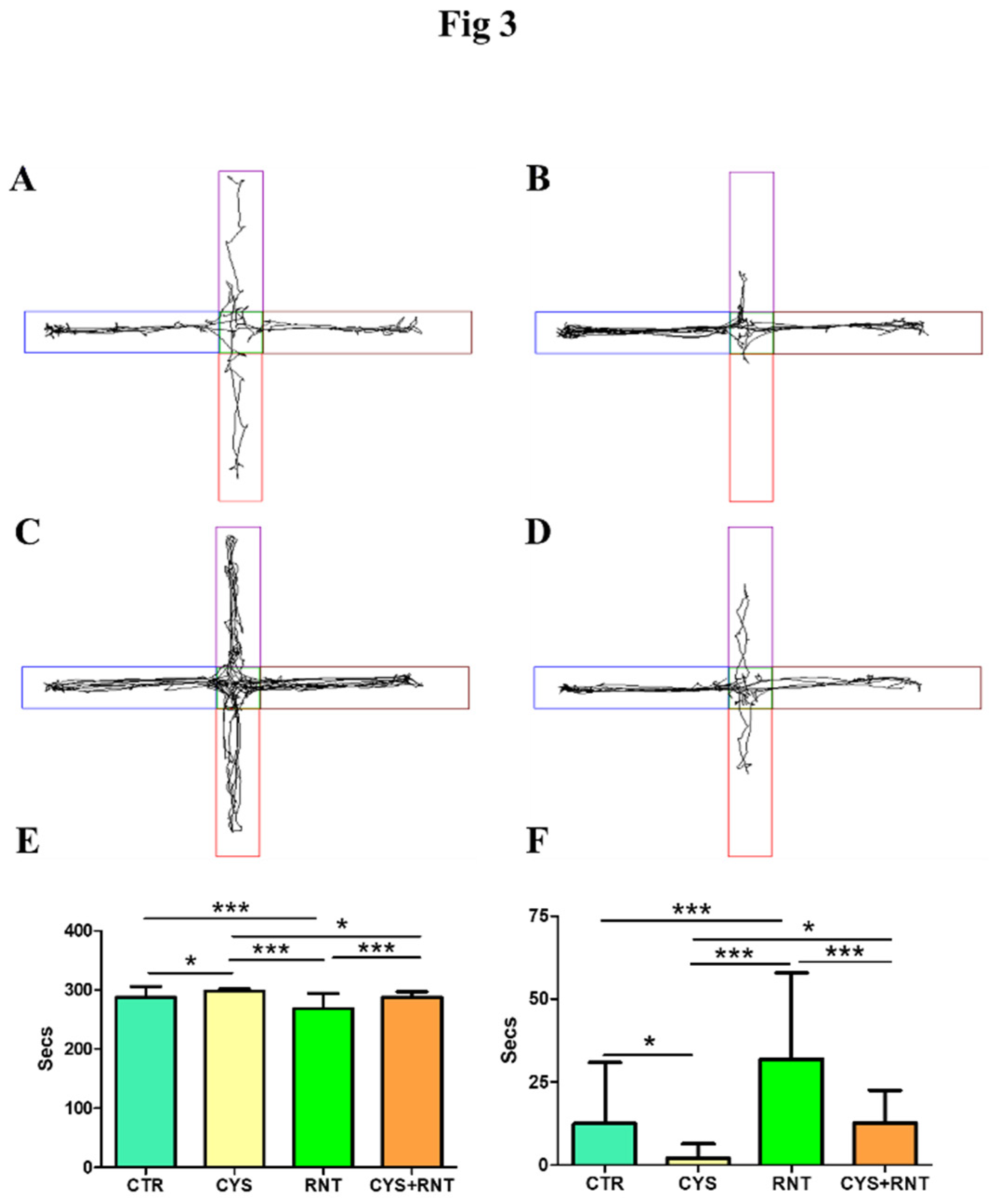 Preprints 66878 g003