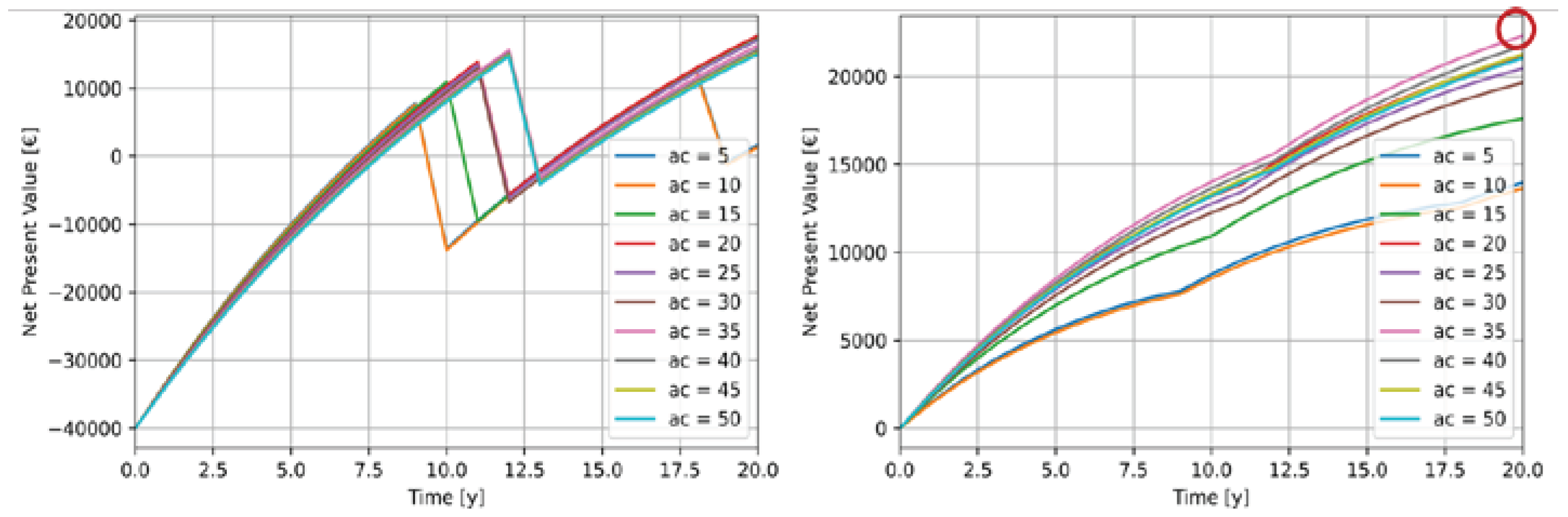 Preprints 100251 g003