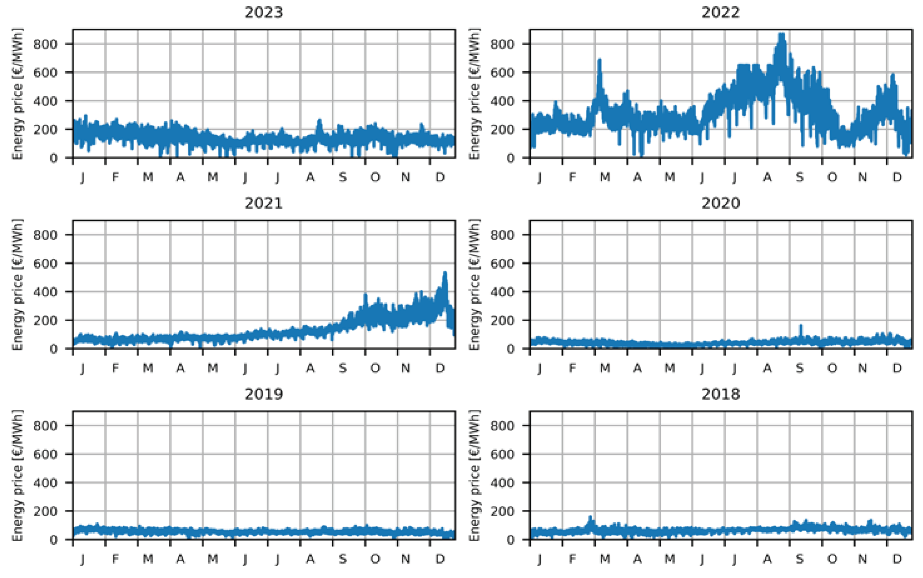 Preprints 100251 g005