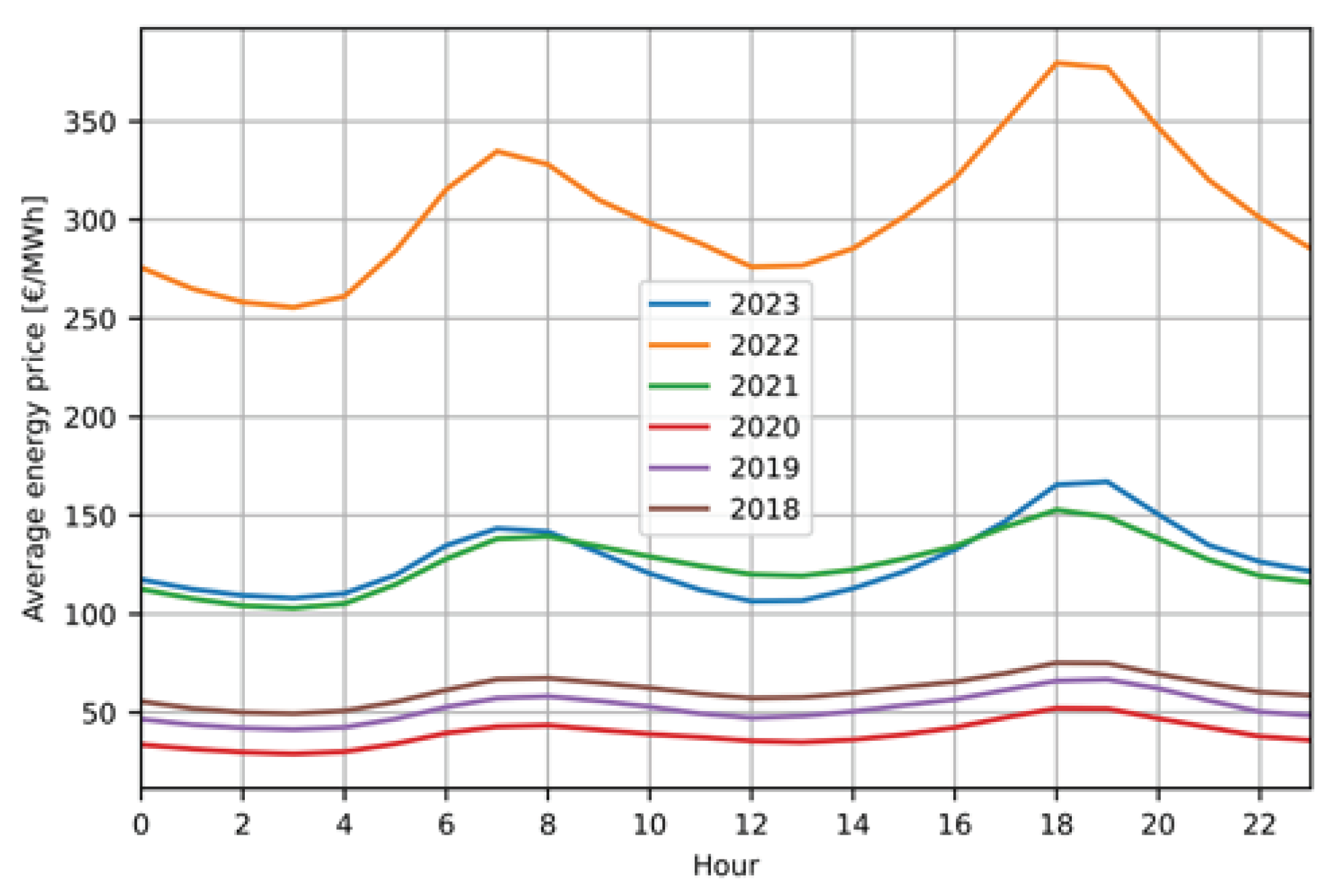 Preprints 100251 g006