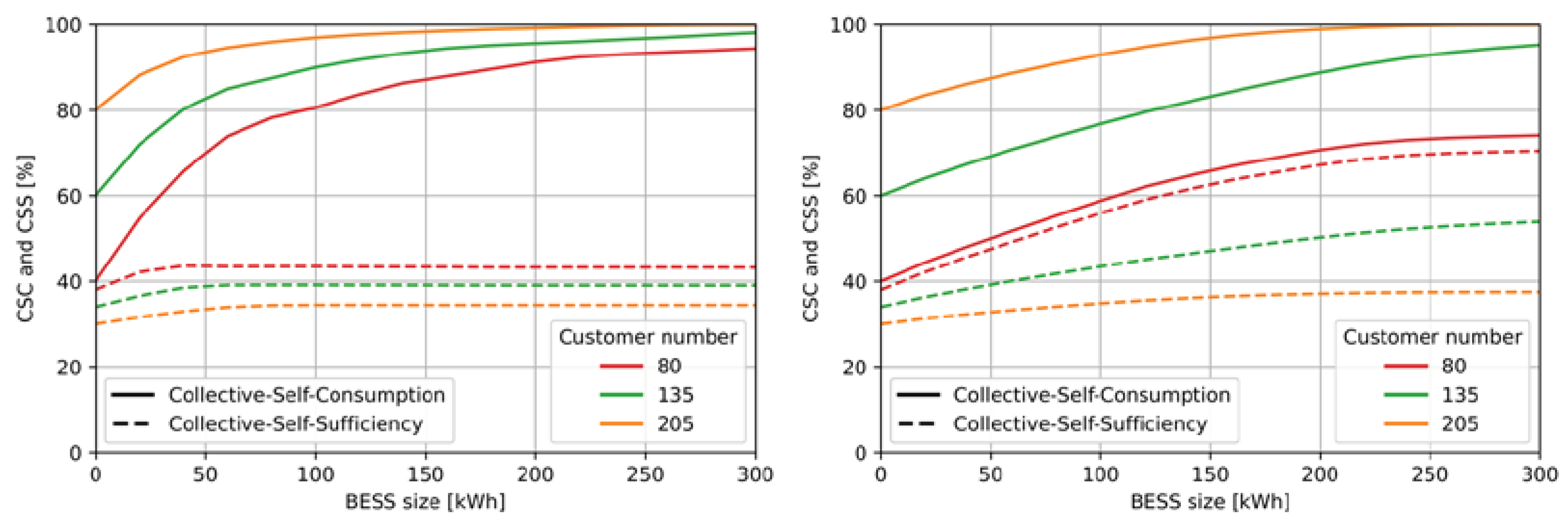 Preprints 100251 g009